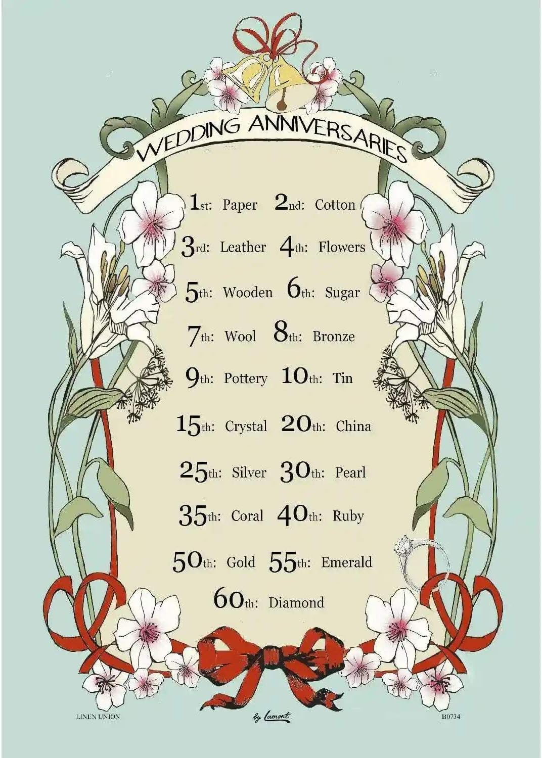 Samuel Lamont Wedding Anniversaries Cotton Tea Towel, Blue