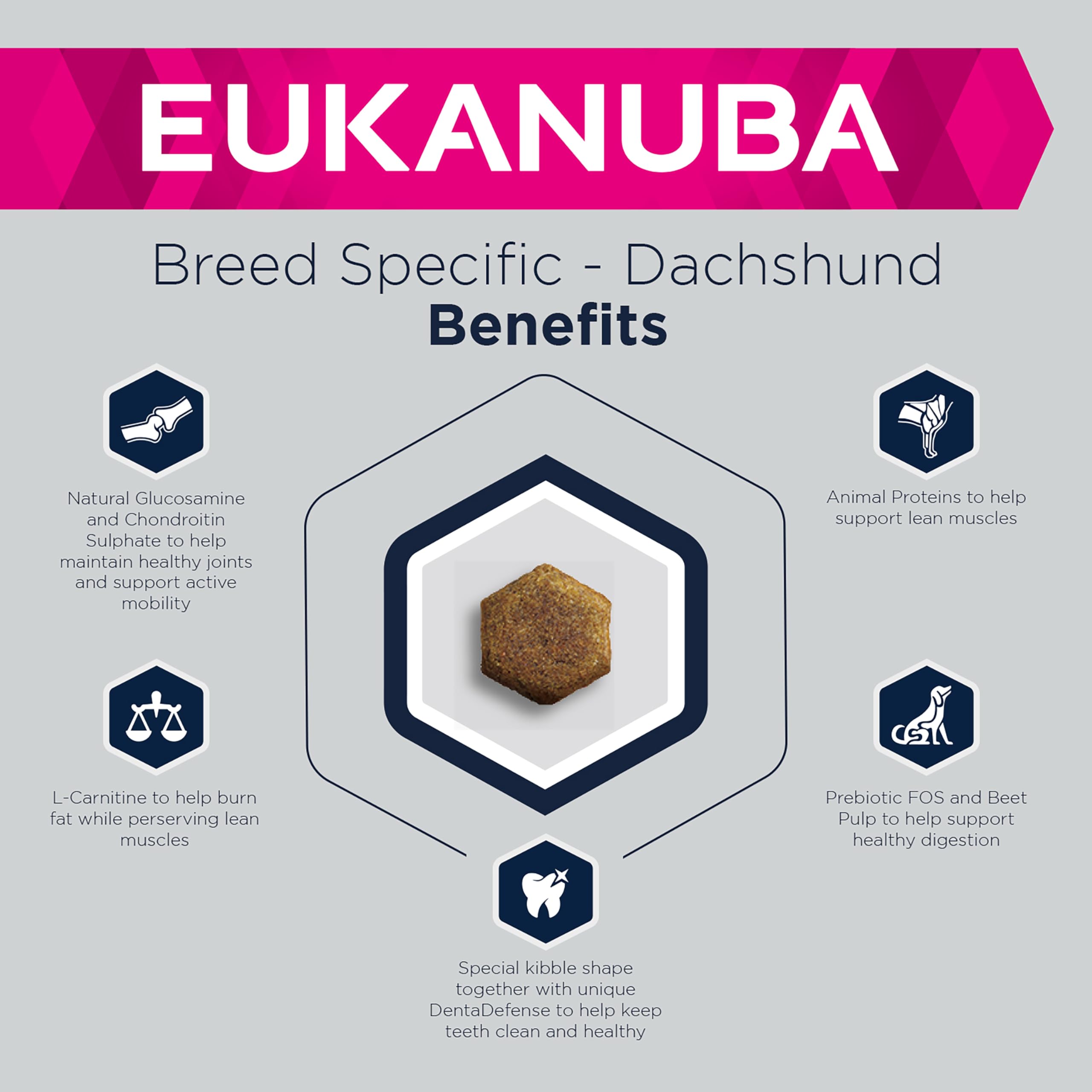 Eukanuba Complete Dry Dog Food for Adult Dachshund Breed Types with Fresh Chicken 2.5 kg
