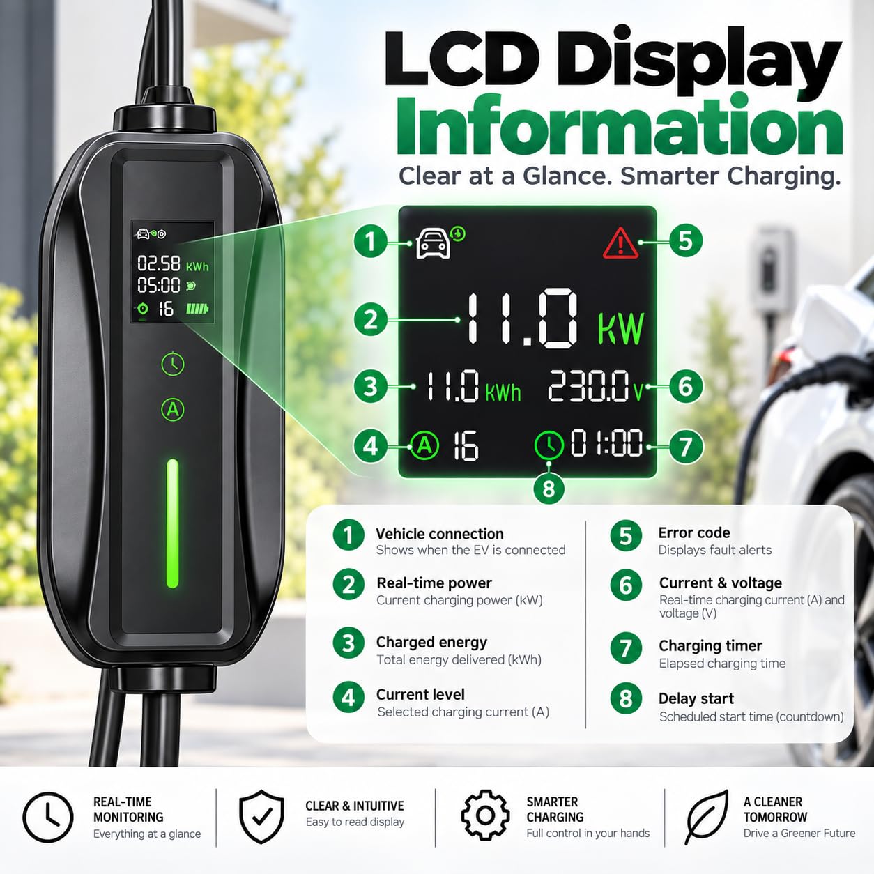 Caricatore Auto EV, per Mazda MX-30 2020-2025