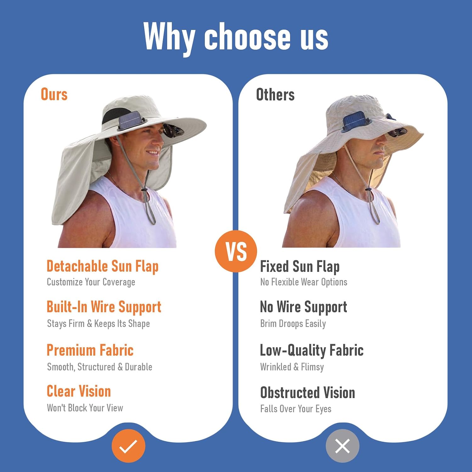2 in 1 Wide Brim Sun Hat with 2 Solar Fans Sunshade UPF 50+ Garden Outdoor Fishing Beach Essential