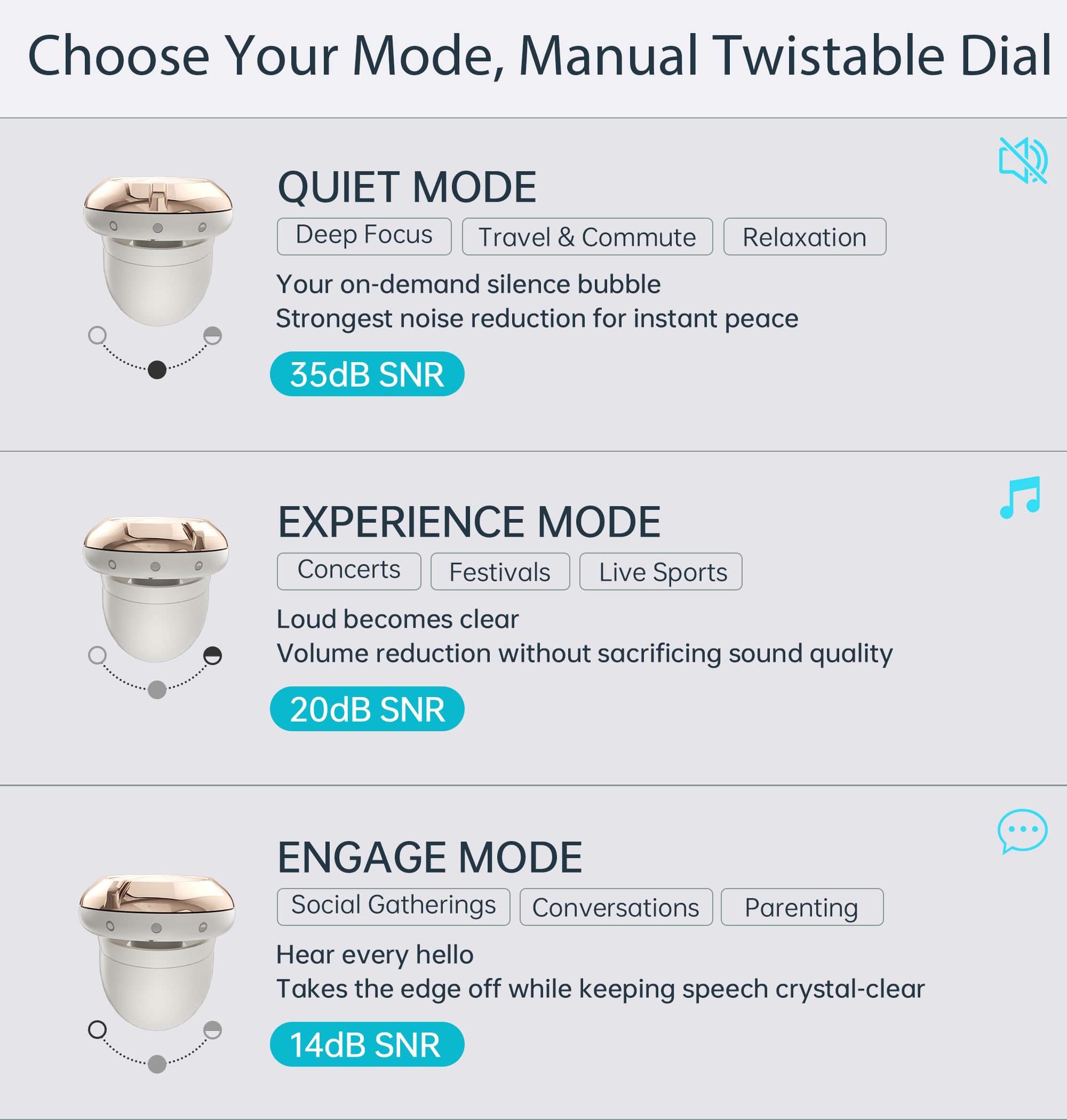 Adjustable Ear Plugs for Sleeping 14-35dB SNR,Reusable Silicone Noise Cancelling Earplugs with 8 Eartips and Case for Sleep Concerts,Work,Study,Snoring,Travel: White