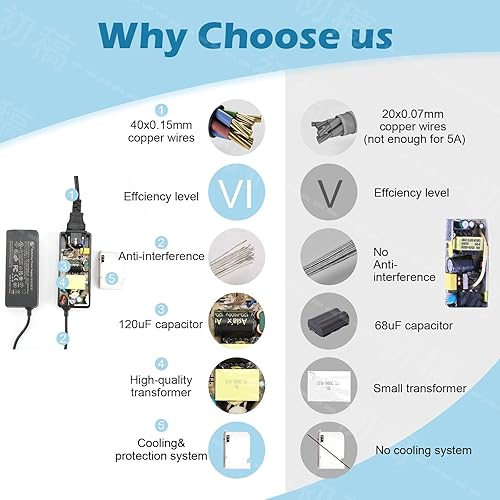 Miniatura 3 de Adaptador de fuente de alimentación de 12 V, 5 A, 60 W, con certificación UL, 12 voltios, 5 amperios, 60 vatios, adaptador de corriente de 100 V-240