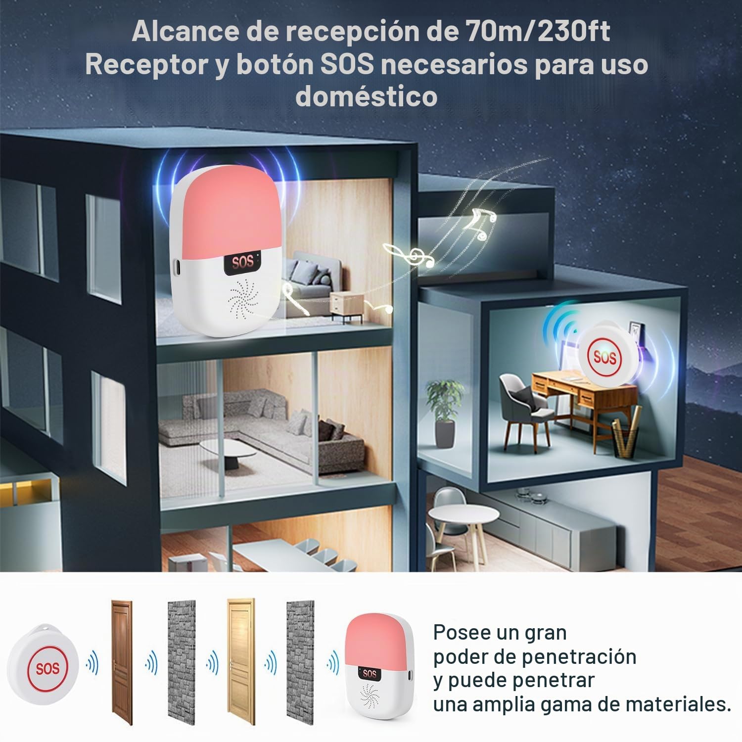 Shinmax Boton Emergencia Ancianos Tuya WiFi Smart SOS Avisador Personas Mayores Alarma con Música y Luz Botón Impermeable Boton Llamada Emergencia Adecuado para Ancianos,Enfermos,Discapacitados,Niños