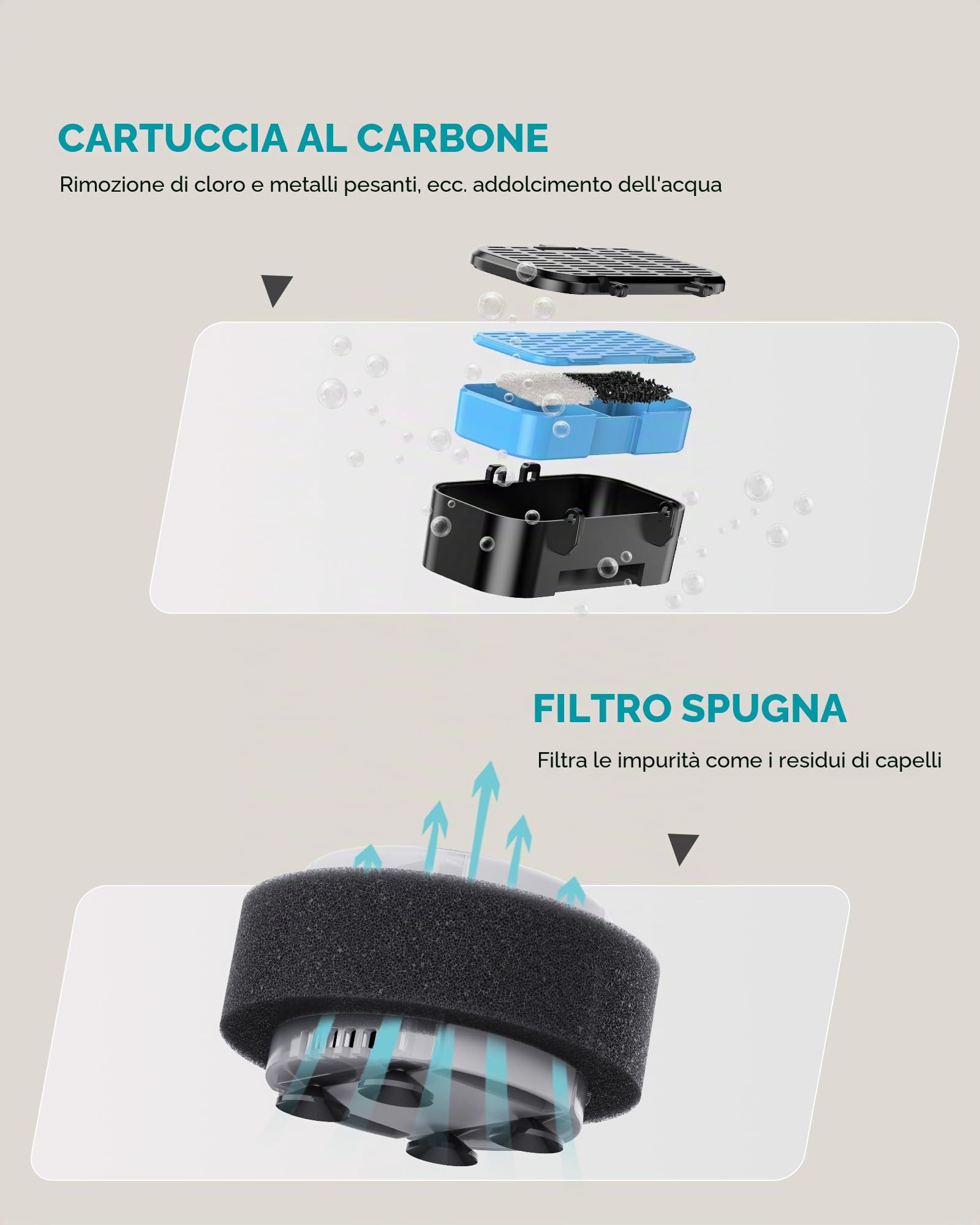 Filtro Fontanella per Gatti, 6 Filtri a Carbone + 6 Filtri a Spugna, Triplo Filtraggio, Mantiene l'acqua Fresca e Pulita, per Fontana per Gatti (B0CGDWYJN7 B0C6XPFT7Q)