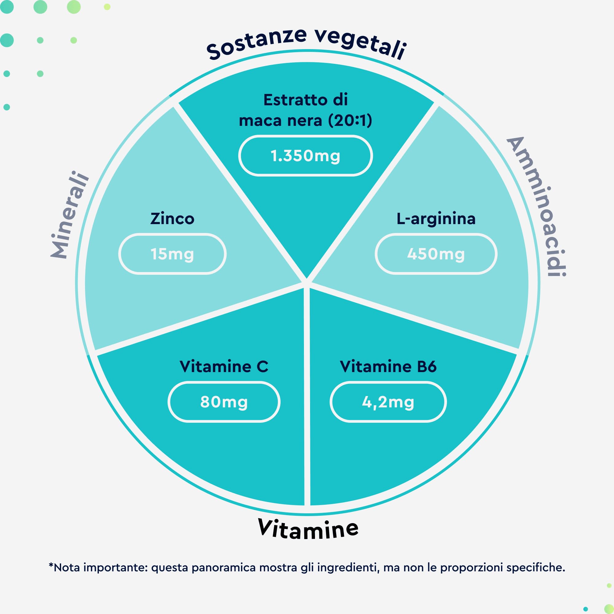 Maca Nera Peruviana, 120 Capsule, 9000mg, Alto Dosaggio, + L-Arginina, Zinco + Vitamine B6 & C, Estratto Maca Nera 450mg 20:1, Integratore Rinvigorente Extra Forte