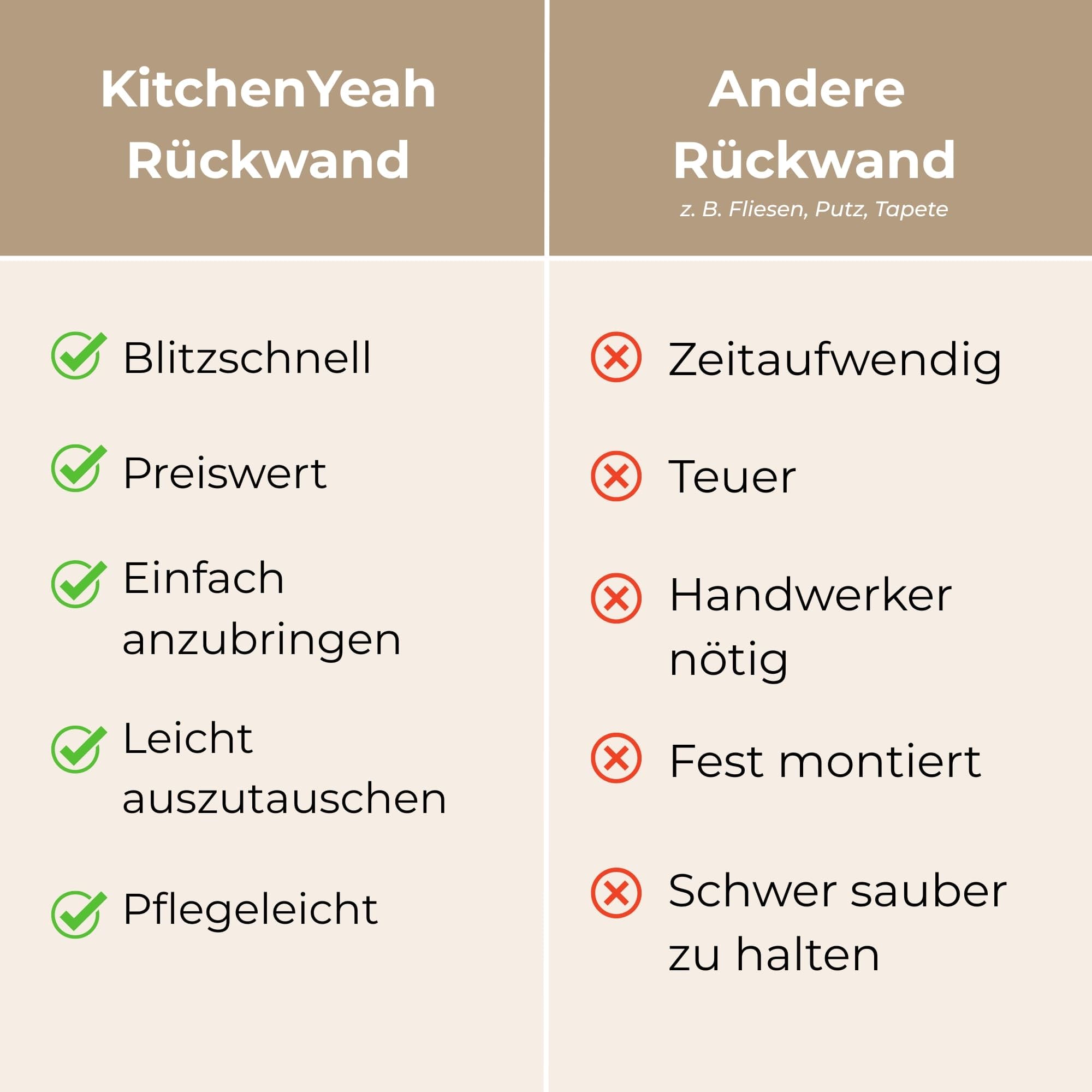 KitchenYeah© Küchenrückwand 80x80 cm Selbstklebende Kitchen Wall Protector Küchen Rückenwand Küchenfronten Küchenrückwände Küche Wand Mosaik - Steine - Beige