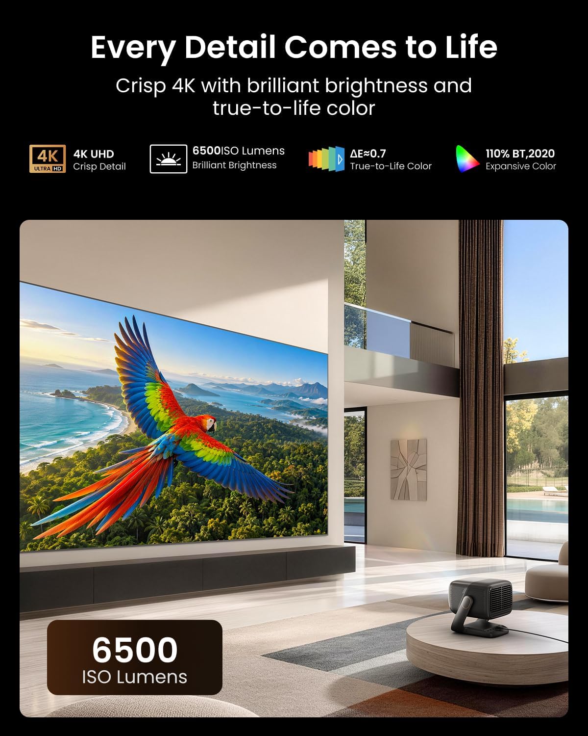 JMGO IRIS Ultra Max 4K@120Hz Triple Laser Projector, 6500 ISO Lumens 7 71 uuiopDmL. AC SL1500