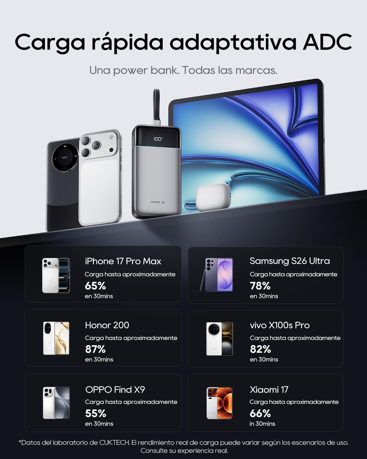CUKTECH Power Bank 100W 25000mAh,Cargador Portátil con Cable USB-C Integrado y Carga Rápida, Batería Externa para MacBook Pro/Air, iPhone 17/16/15, Samsung, Pixel – Aprobado para Avión