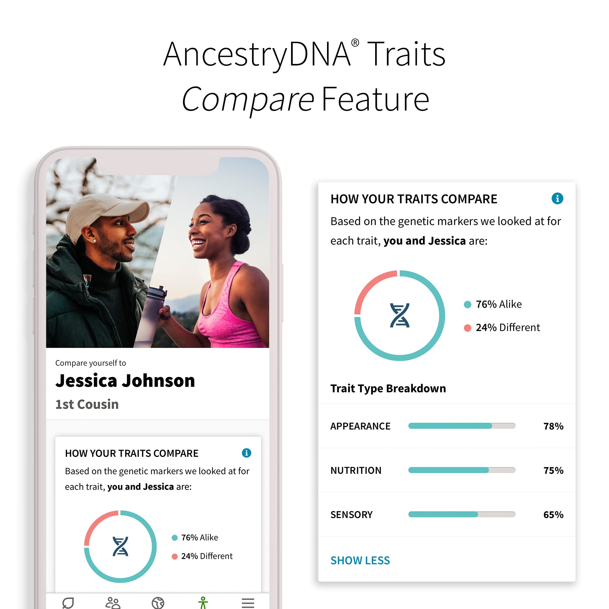AncestryDNA con Rasgos: Prueba genética de origen étnico con rasgos, kit de pruebas de AncestryDNA con más de 35 rasgos, kit de prueba de ADN de Ancestry, kit de pruebas genéticas
