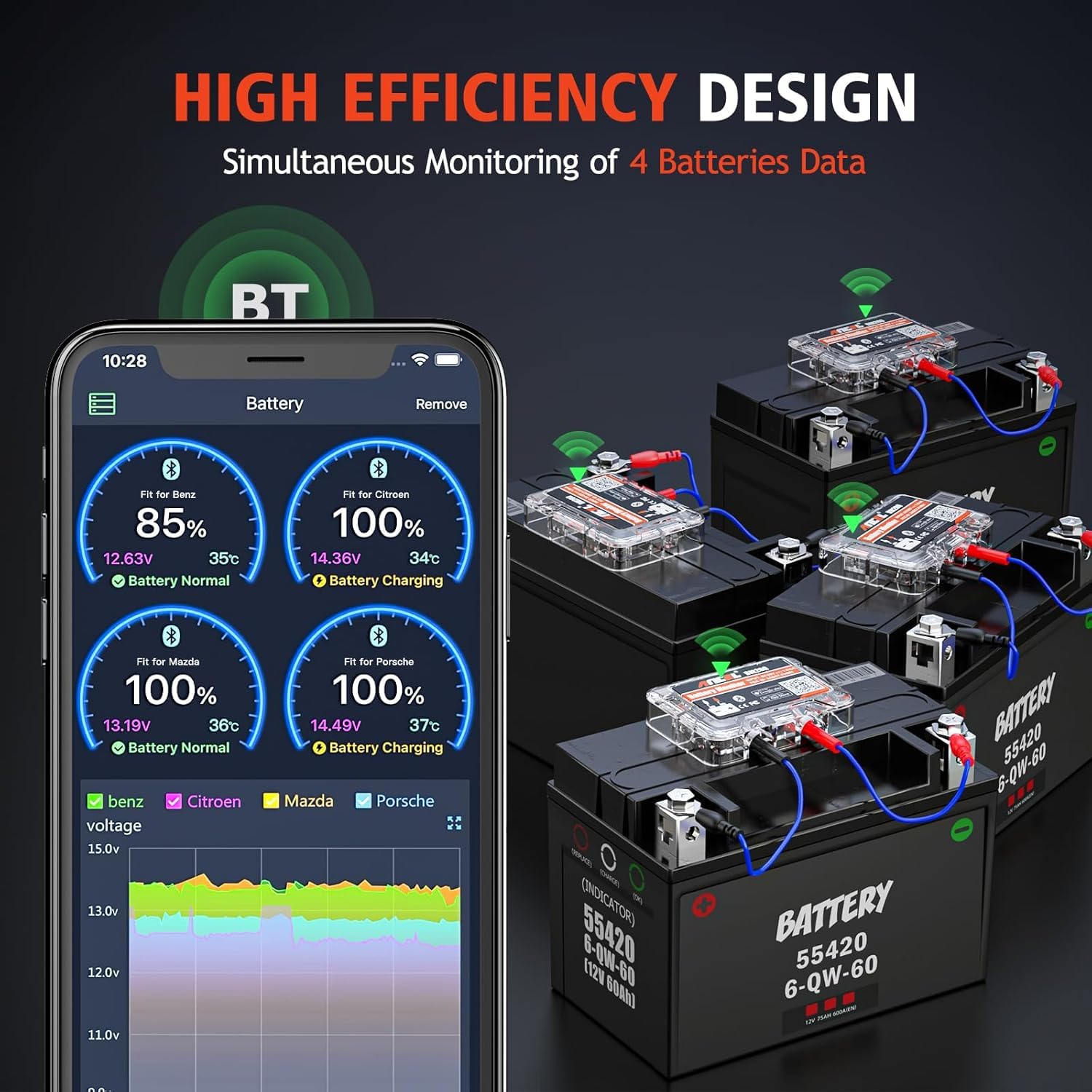 ANCEL BM200 Tester Batteria Auto 12V, Battery Monitor Bluetooth 4.2 Per batterie al litio e al piombo con allarme di prova di carica a manovella Registrazione dello storico della tensione