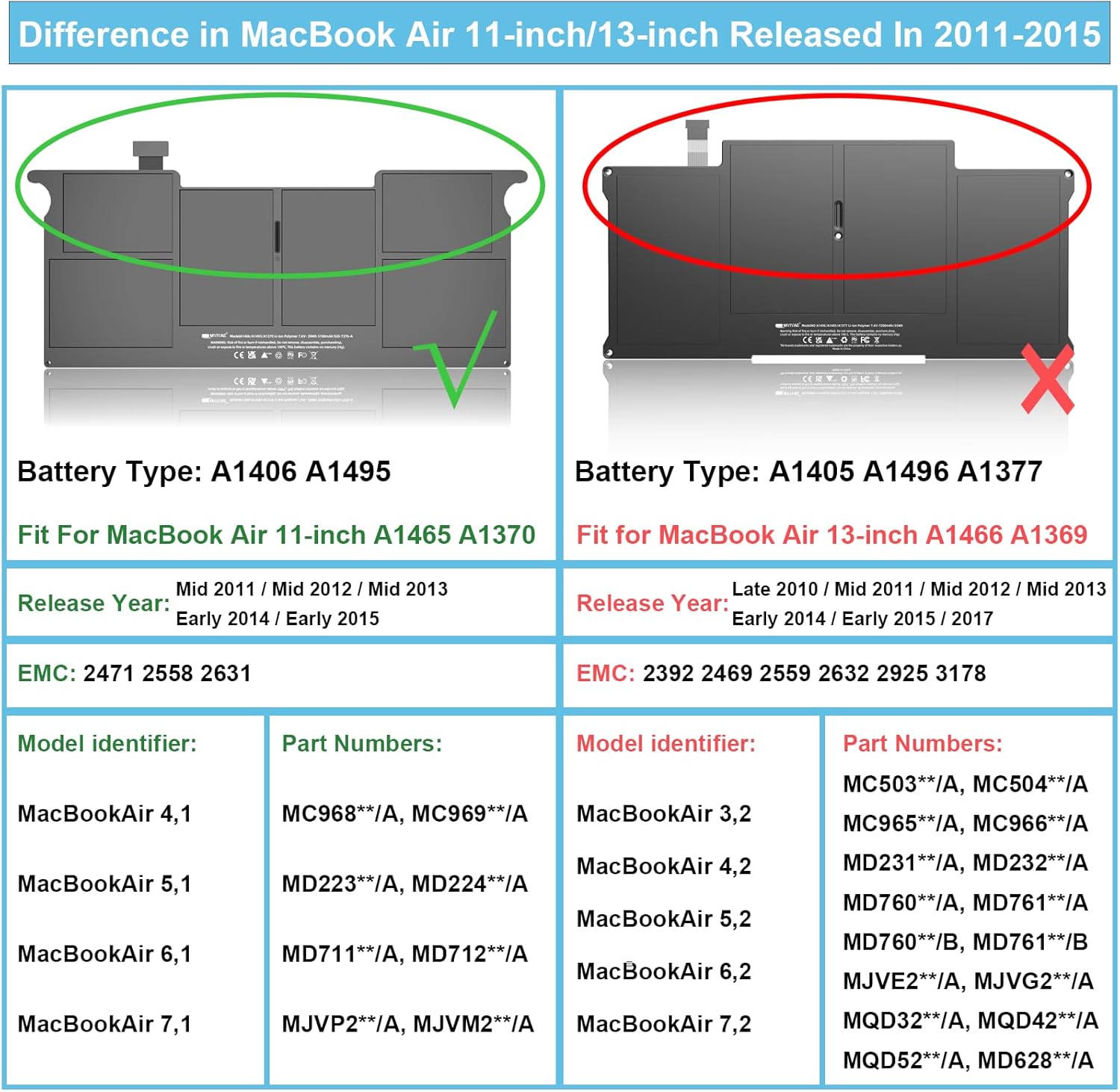 A1465 Battery Replacement, A1406 Battery for MacBook Air 11 Inch Early 2015, Early 2014, Mid 2013, Mid 2012, Mid 2011 Model A1370 A1495 Capacity 7.6V 39W 5100mAh