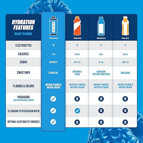 Miniatura 7 de CWENCH HYDRATION Bebida deportiva con electrolitos lista para beber, sabor a frambuesa azul, bebida de hidratación sin azúcar con vitaminas B, 6