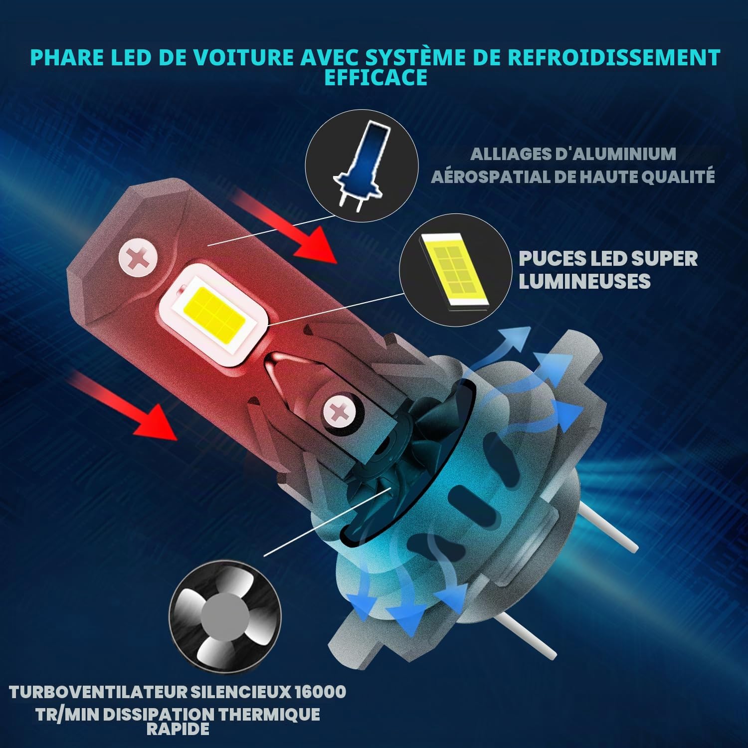 Ampoule H7 LED 180W 20000LM 6000K Xenon Blanc 1:1 Mini Taille Ampoule de Phare Extérieur de Voiture Canbus Sans Erreur avec Ventilateur Super Lumineux IP68 Etanche à l'eau Plug and Play 12V 2Pcs
