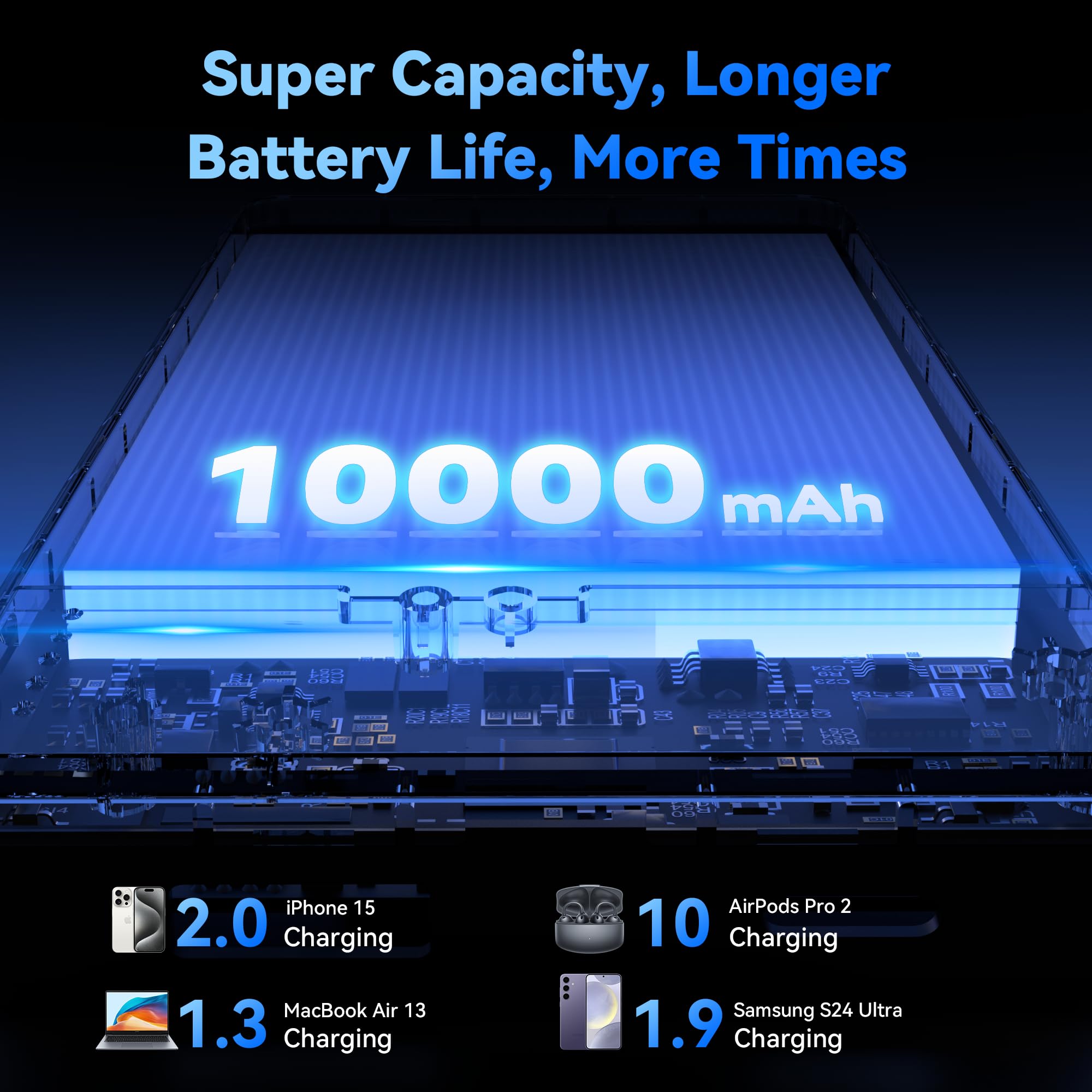 TECKNET Portable Charger,Semi-Solid State Safety 10000mAh Power Bank,PD 22.5W Fast Charging Battery Pack, USB C Portable Phone Charger for iPhone All Series/Samsung/Android,Travel Essential,Black