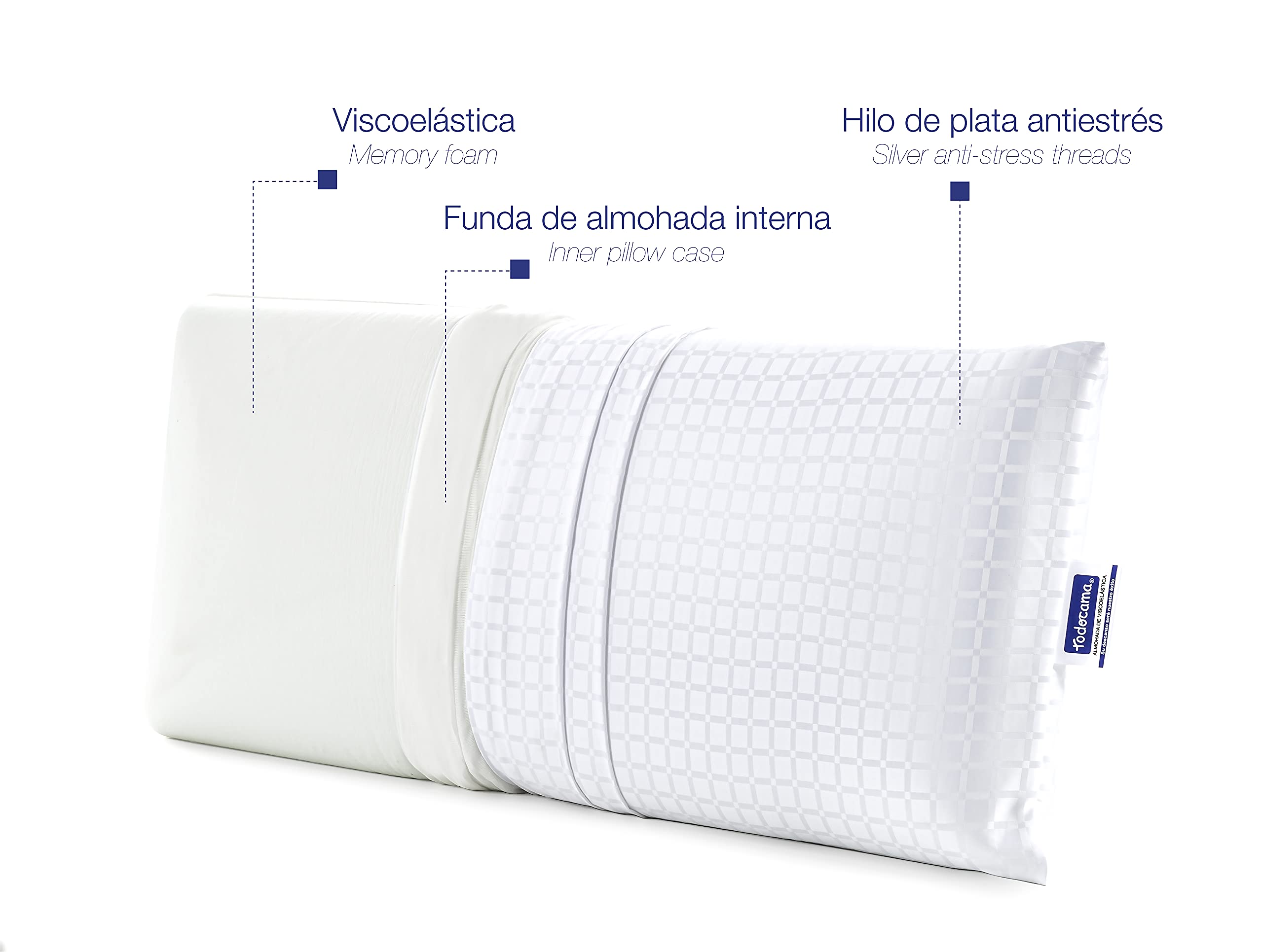 Todocama - Almohada viscoelástica Luxury Hotel. Doble Funda con Cremallera. Funda Jacquard con Tratamiento antiácaros. Termorregulable adaptabilidad al Cuello. (150 cm)