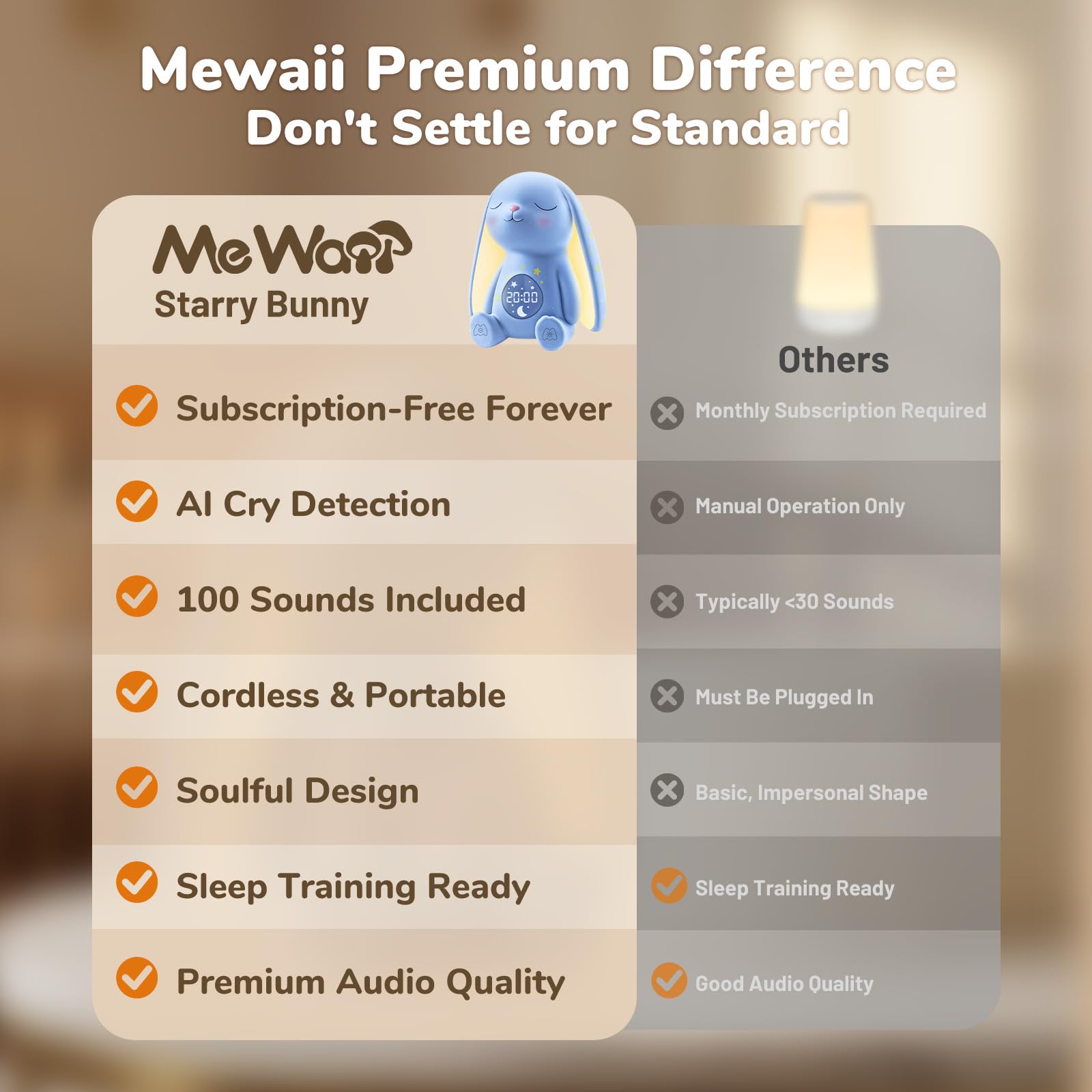 Mewaii Macchina del Suono per Neonati con Luce Notturna, Rilevamento del Pianto, 100 Suoni Rilassanti, Controllo App, Batteria a Lunga Durata, Accessorio Essenziale per la Nanna del Bambino