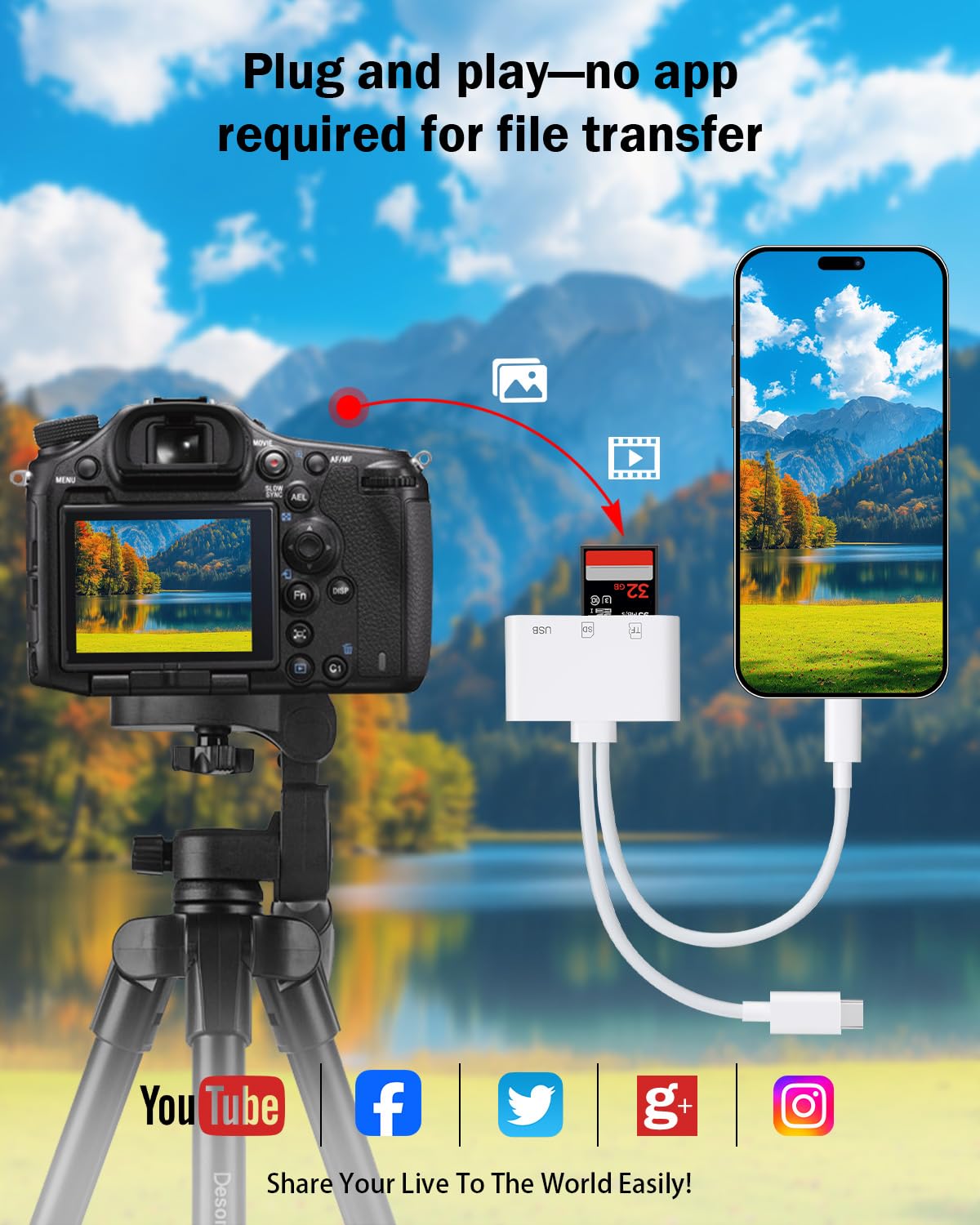 [Certificato Apple MFi] Lettore di schede SD per iPhone e iPad, USB C e