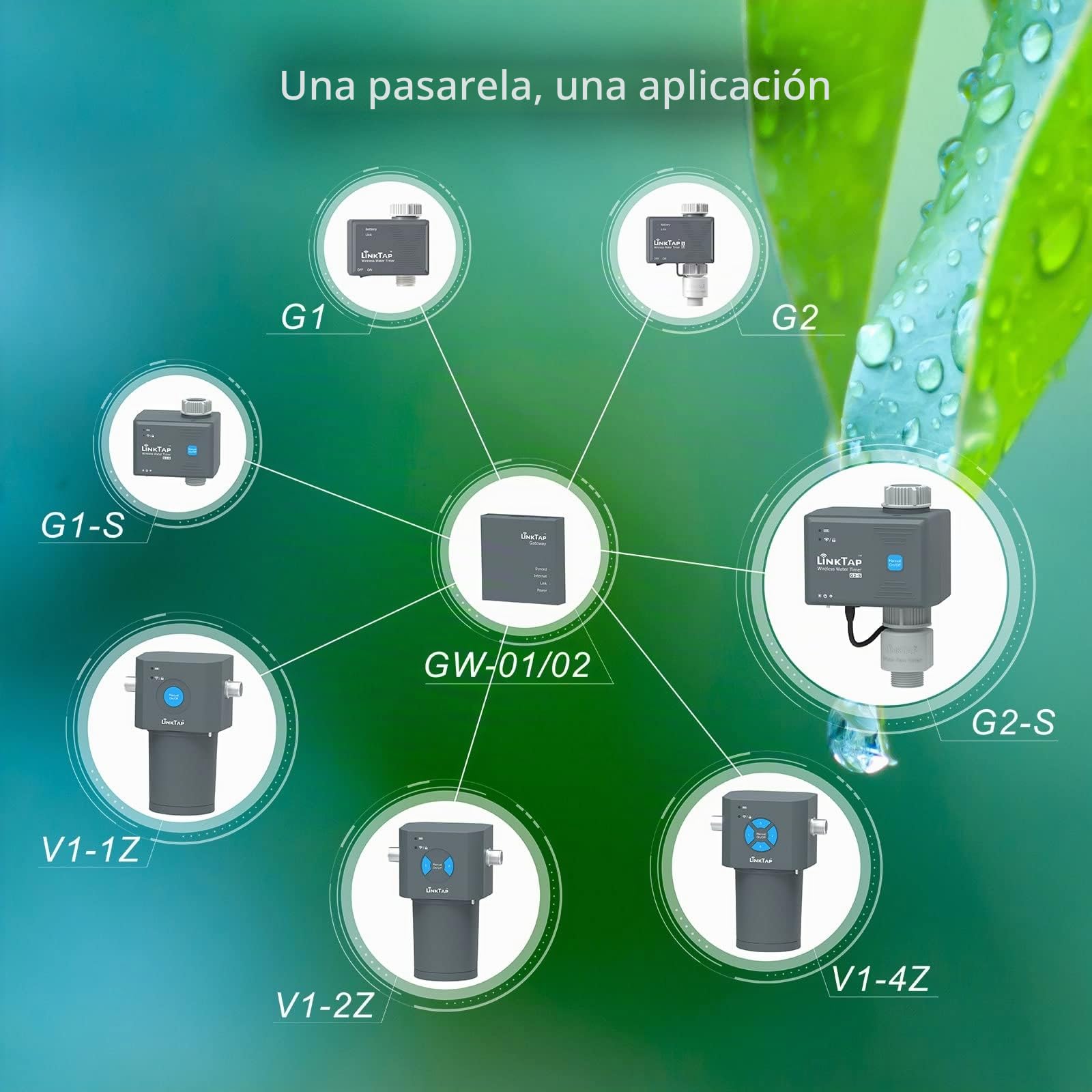 LinkTap ValveLinker 1 Zona Programador de Riego & Gateway, Anti-Helada | Control Remoto Smart, Compatible Electroválvulas DC Latching, Alimentación Flex, Caudalímetro 1" & 2" Opcional, Largo Alcance