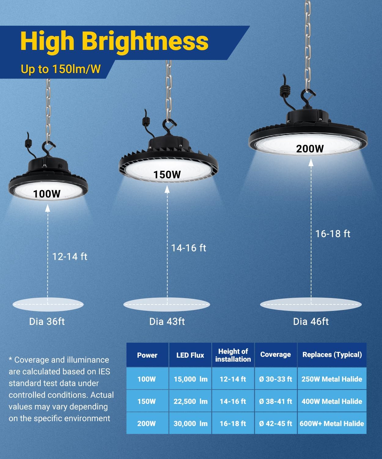LANGY 6 Pack UFO LED High Bay Light 200W, 30000LM High Bay LED Shop Light, 5000K Daylight Commercial Bay Lighting, Non-Dimmable Industrial Warehouse. Lighting Fixture with Plug UL Certified