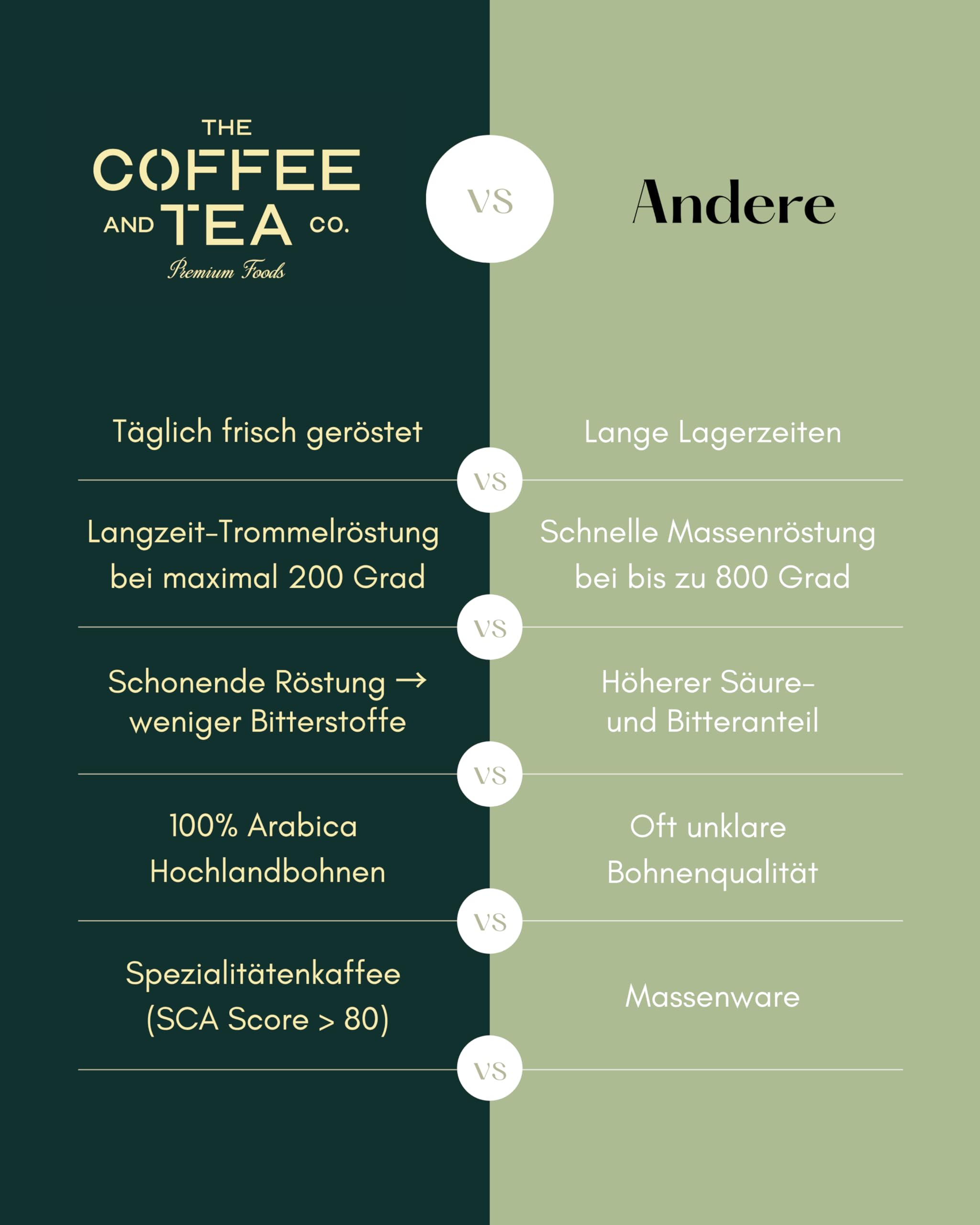 C&T Spezialitätenkaffee aus Brasilien (3x1000g) | Single Origin Kaffee | 100% Arabica Kaffeebohnen | Schonende Trommelröstung | säurearm & frisch geröstet | Schokolade, Nuss & Karamell | Ganze Bohnen