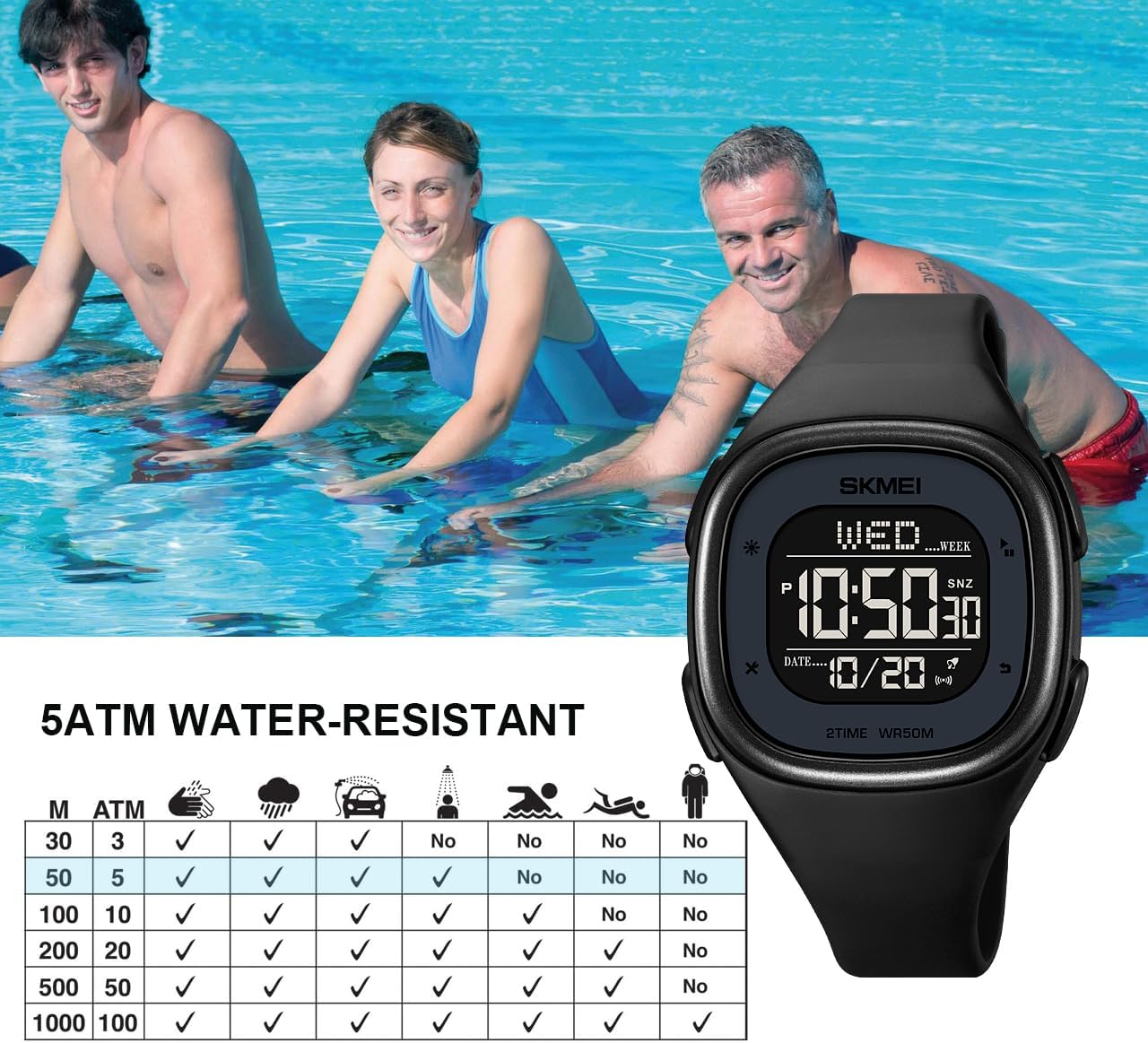 Water resistance chart for 5ATM watches