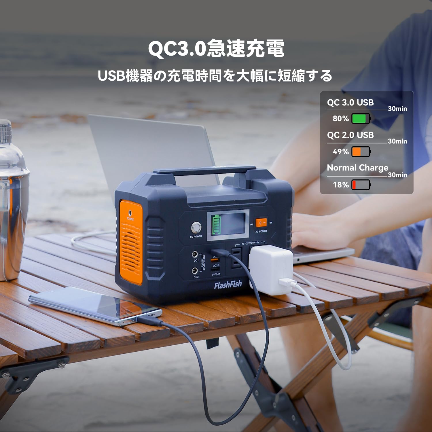 Amazon.co.jp: FlashFish ポータブル電源 大容量 小型発電機 40800mAh