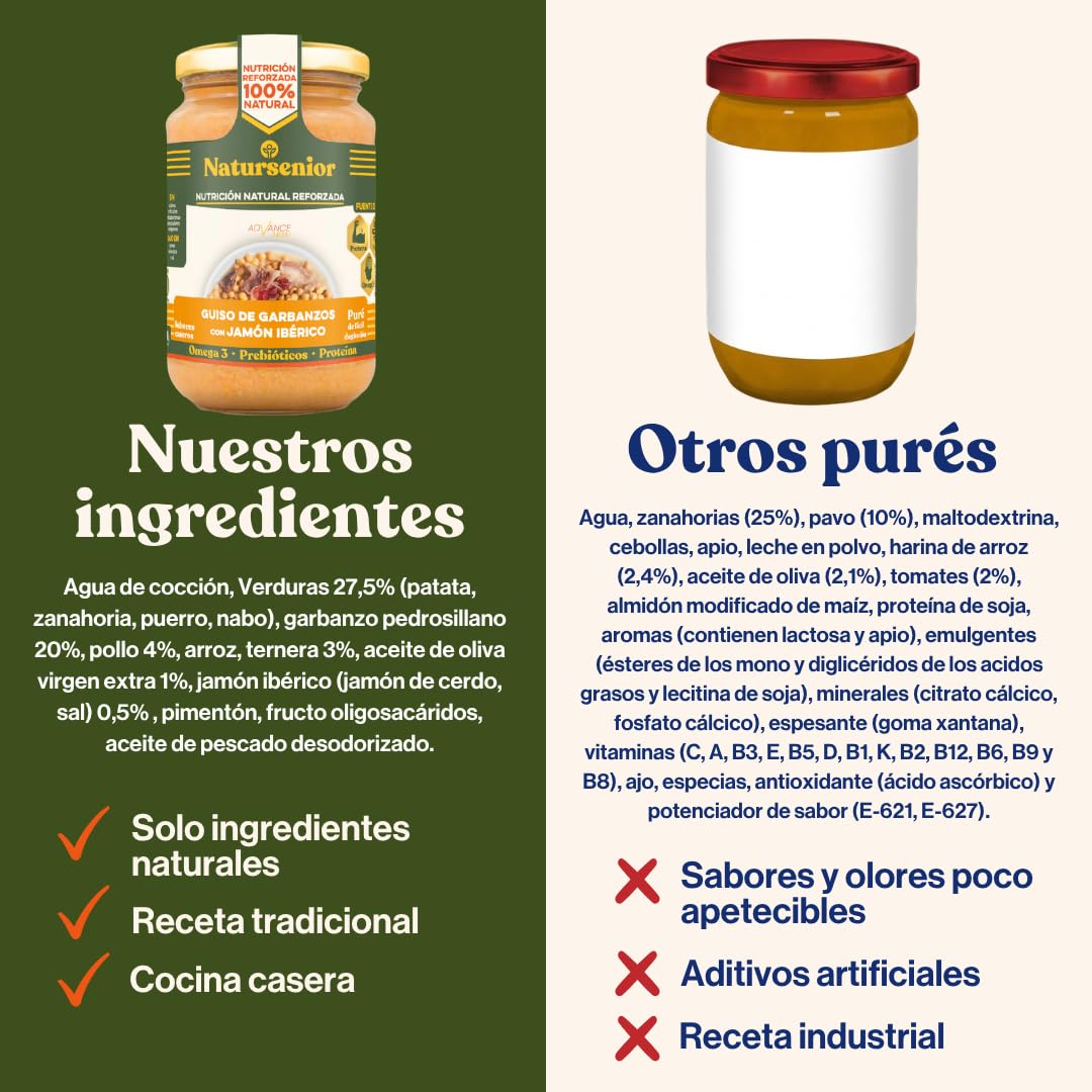 Natursenior - Comida Triturada para Personas Mayores - Pack Puré Guiso de Garbanzos con Jamón Ibérico - 100% Natural, Omega 3, Fibra, Proteína - 6 uds x 340g