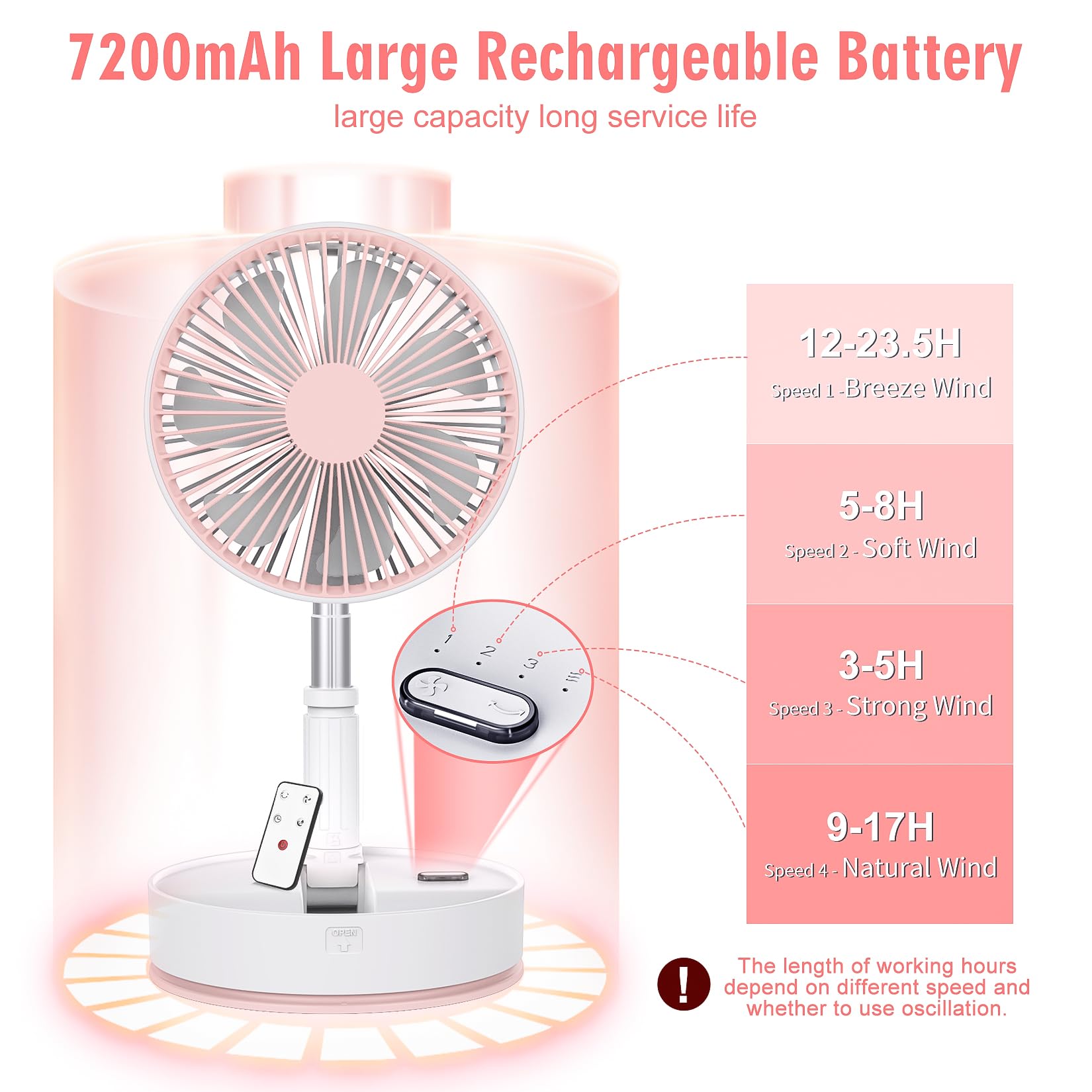 Draagbare tafelventilator met geïntegreerde 7200 mAh-batterij, gebruiksduur 10-24 uur, opvouwbaar telescopisch design, staand, stille mobiele ventilator voor kantoor, slaapkamer, thuis, buiten