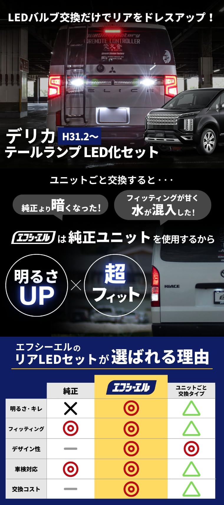 デリカD5 中期テールランプ 3点セット Amazon | fcl.(エフシーエル) デリカd5 後期 中期 led 3点セット リア