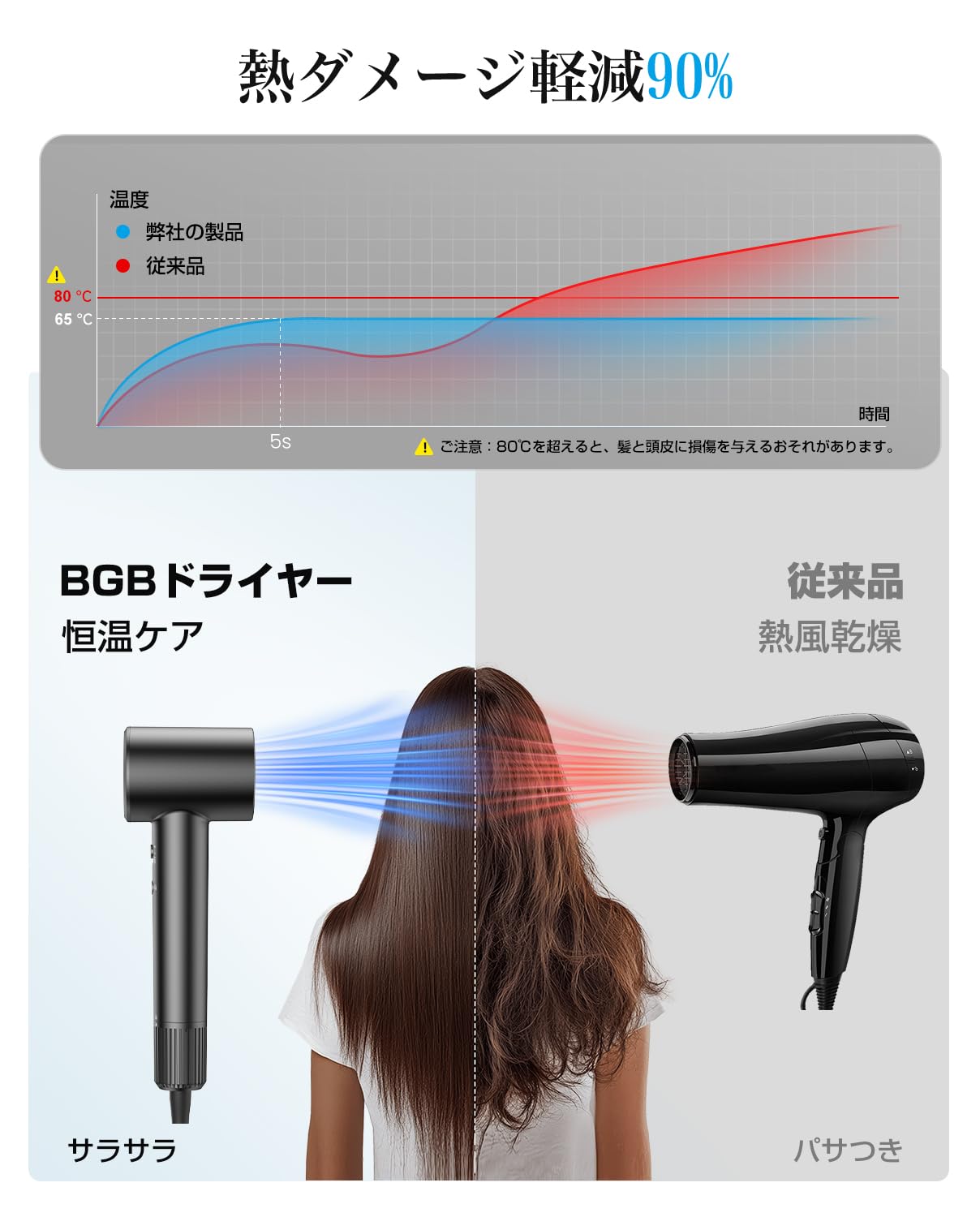 Amazon | ドライヤー【2025進化モデル・20s速乾】大風量 高速ヘア