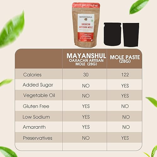 Miniatura 9 de MAYANSHUL Salsa saludable de topos rojos oaxaqueños  Ingredientes de superalimentos premium  Vegana, sin grasa añadida, apta para paleo, 8 onzas