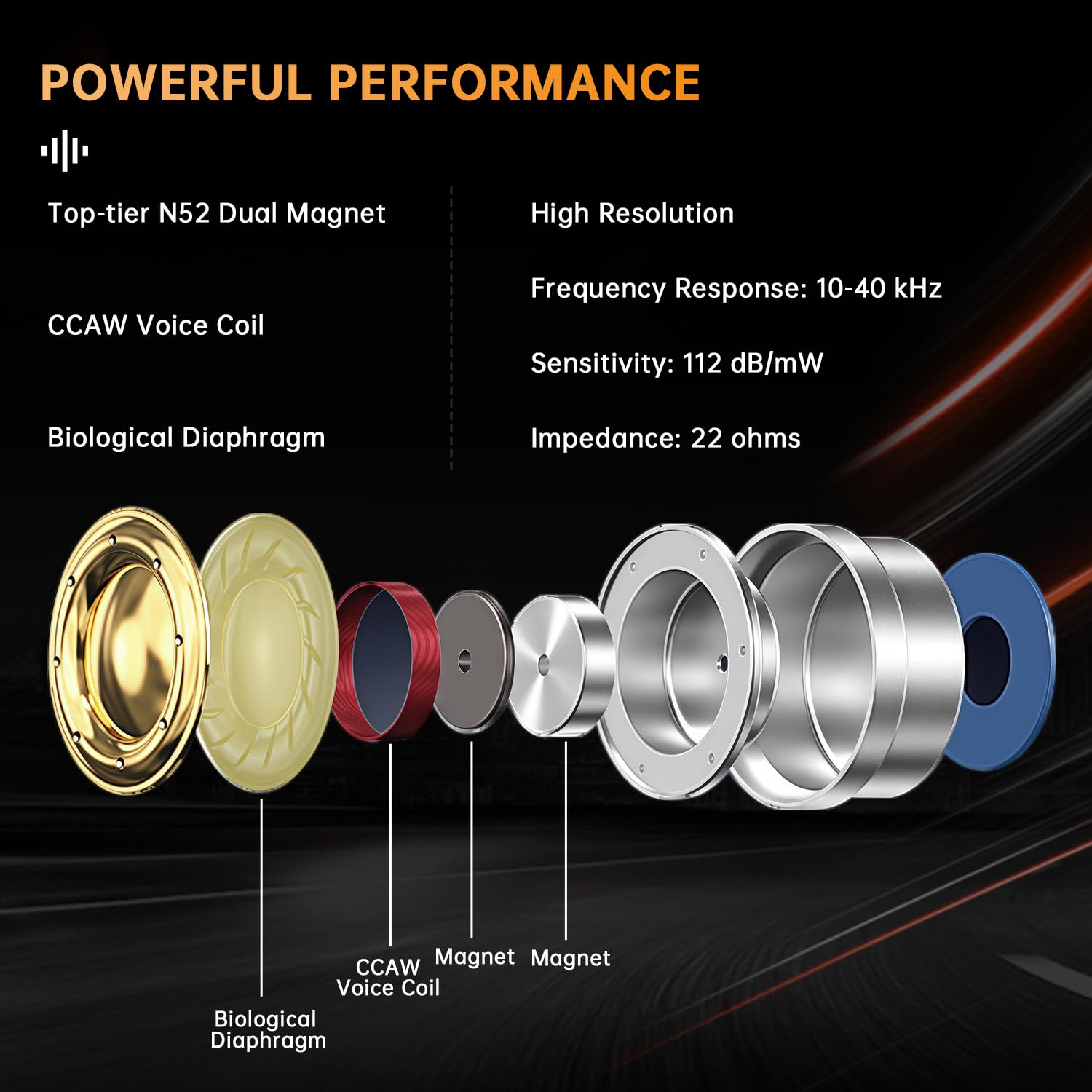 Dual Magnet Auricolari con Filo, Alta Risoluzione Alto Volume Hifi Cuffie in Ear, Cavo Rimovibile, Cuffiette Con Ganci Orecchie over Ear, Isolamento Acustico, Jack da 3,5 mm, Con Mic, Bianco