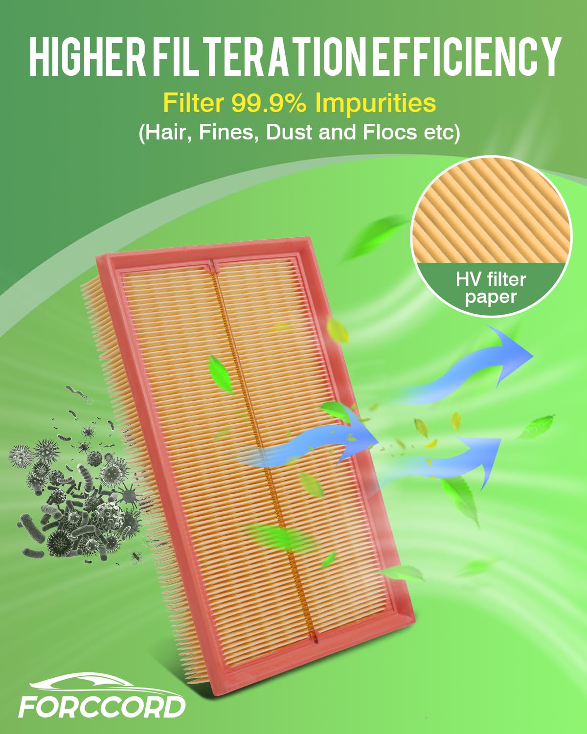 2-Pack Engine Air Filter Fits for 2024-19 Volkswagen Jetta 2024-22 Taos 2021-19 Golf 2019 Golf SportWagen Air Filter — view 5