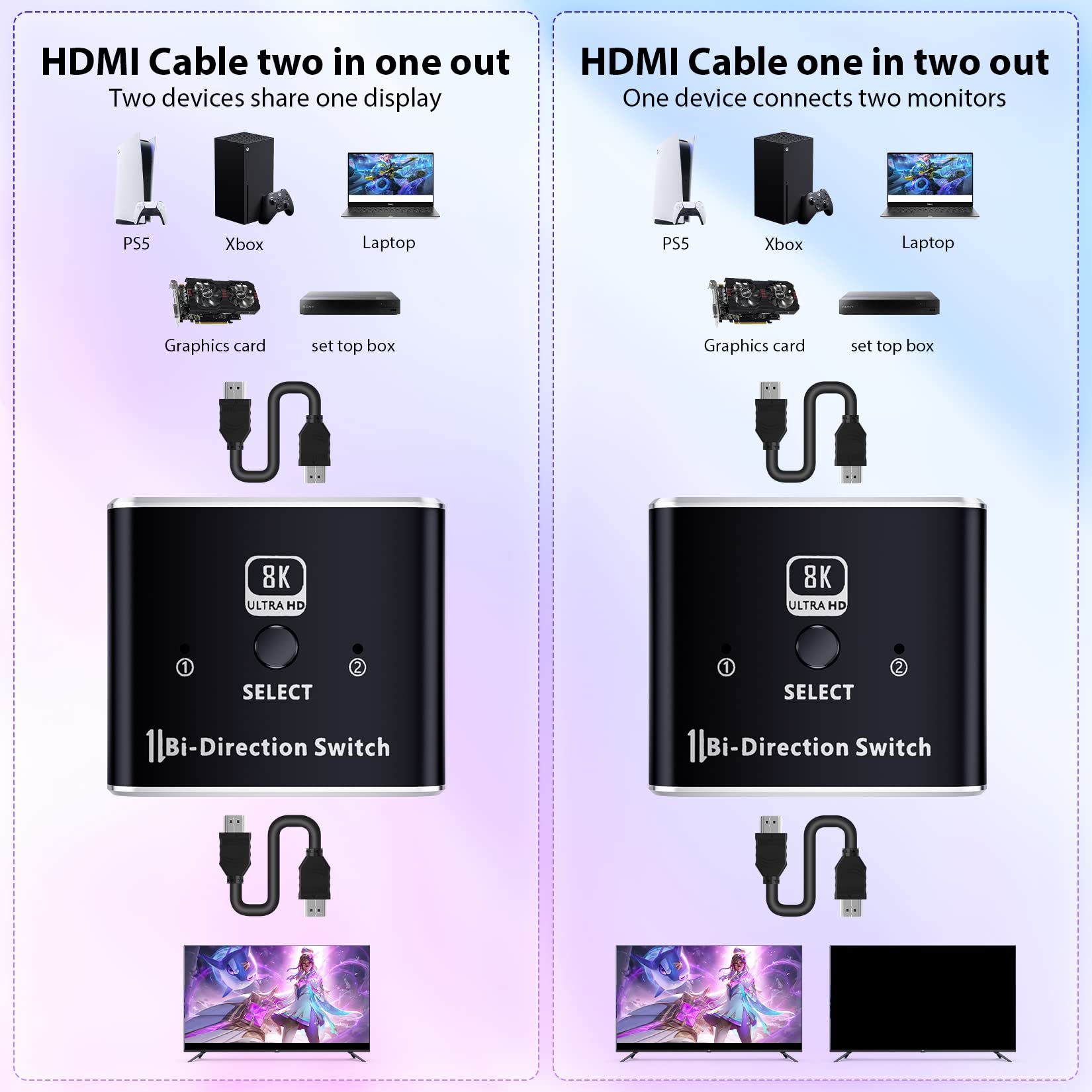 Switch HDMI 8K60 Marmitek AS48-4K120 Gaming - HDMI 2.1 4 entrées 1 Sortie - 48 Gbit/s VRR ALLM QMS QFT - Commutation Auto - télécommande