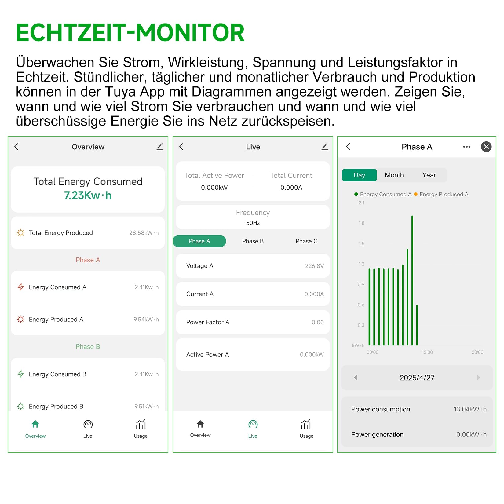 WLAN-Energiemonitor mit 3 x 80 A-Klemmen, Smart Home-Strommonitor zur Stromverfolgung in Echtzeit, WLAN-Zähler für Solar-/Nettomessung, Automatisierung und Steuerung der Energieversorgung im Haushalt