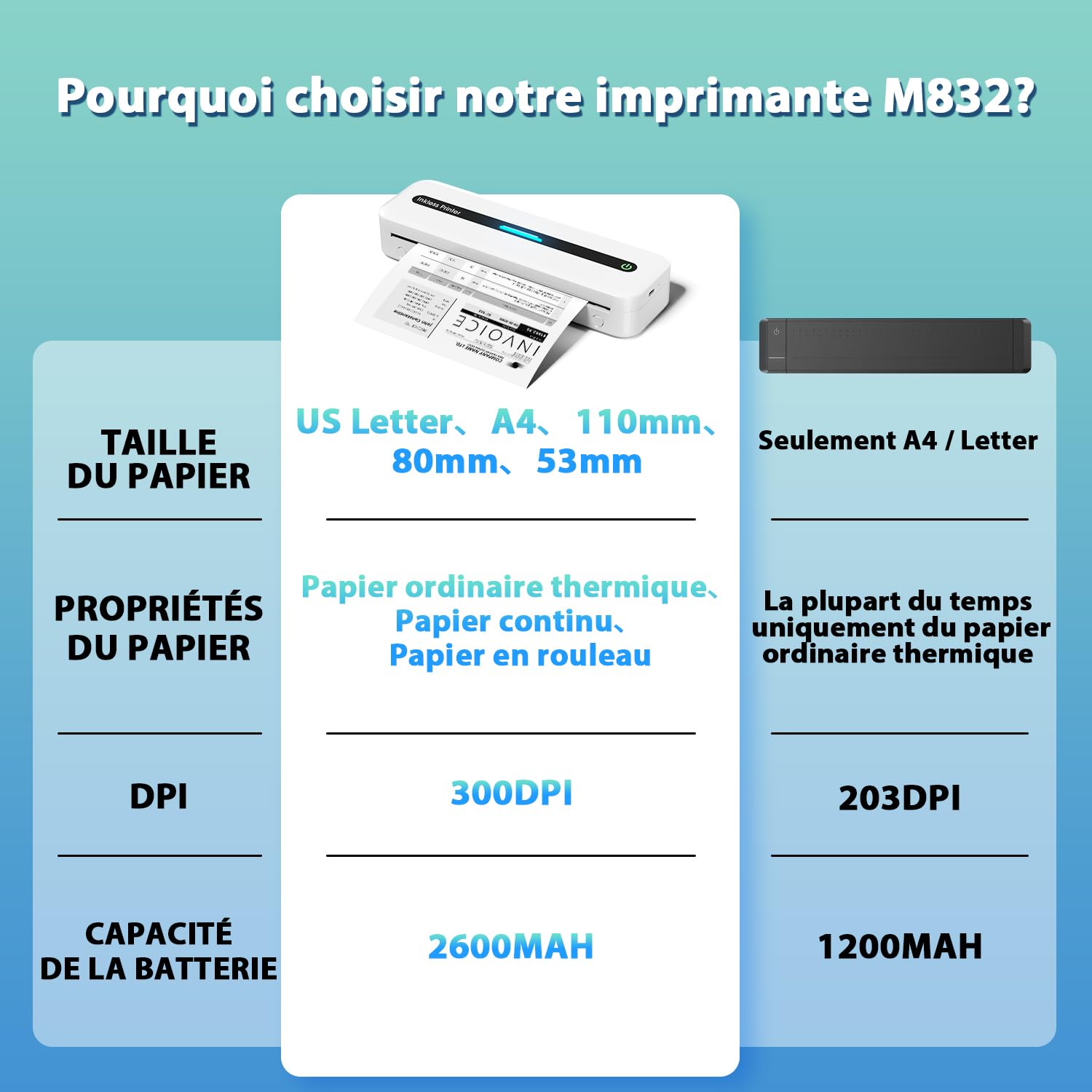 ASprink Imprimante Thermique A4 300DPI Portable sans Encre Compatible Android iOS Blanc