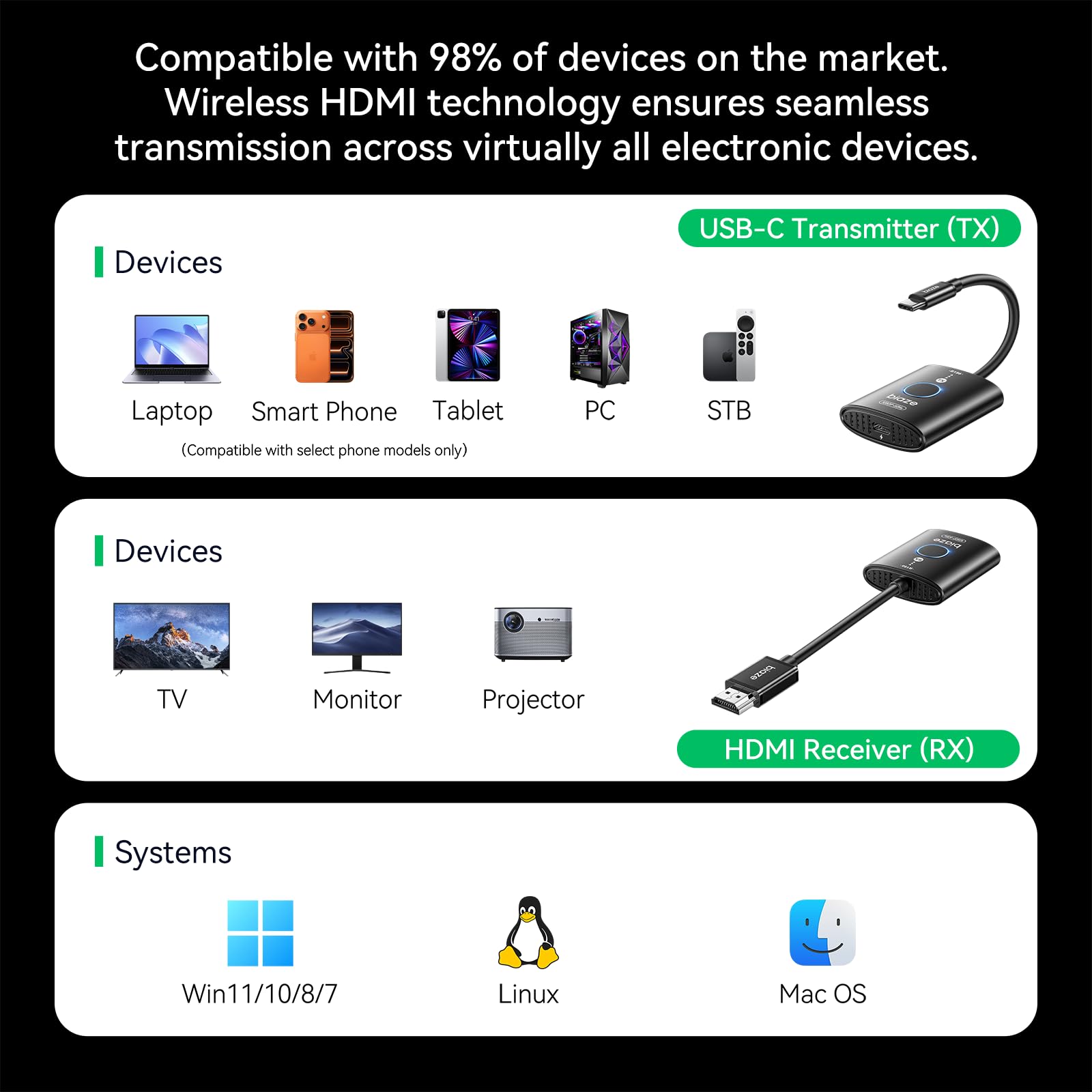 Transmisor y receptor HDMI inalámbrico, no requiere conexión WiFi. TX es USB C.No requiere instalación del controlador, 2,4/5,8 GHz para 1080P de vídeo inalámbrico desde el ordenador portátil