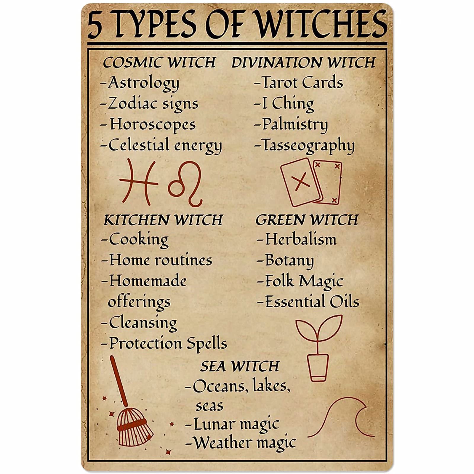 peiyeety 5 Types Of Witches Metal Tin Signs Witch Lore Posters Witchcraft Collection Retro Plaques Home Club Bar Halloween Wall Decor 8"x12"
