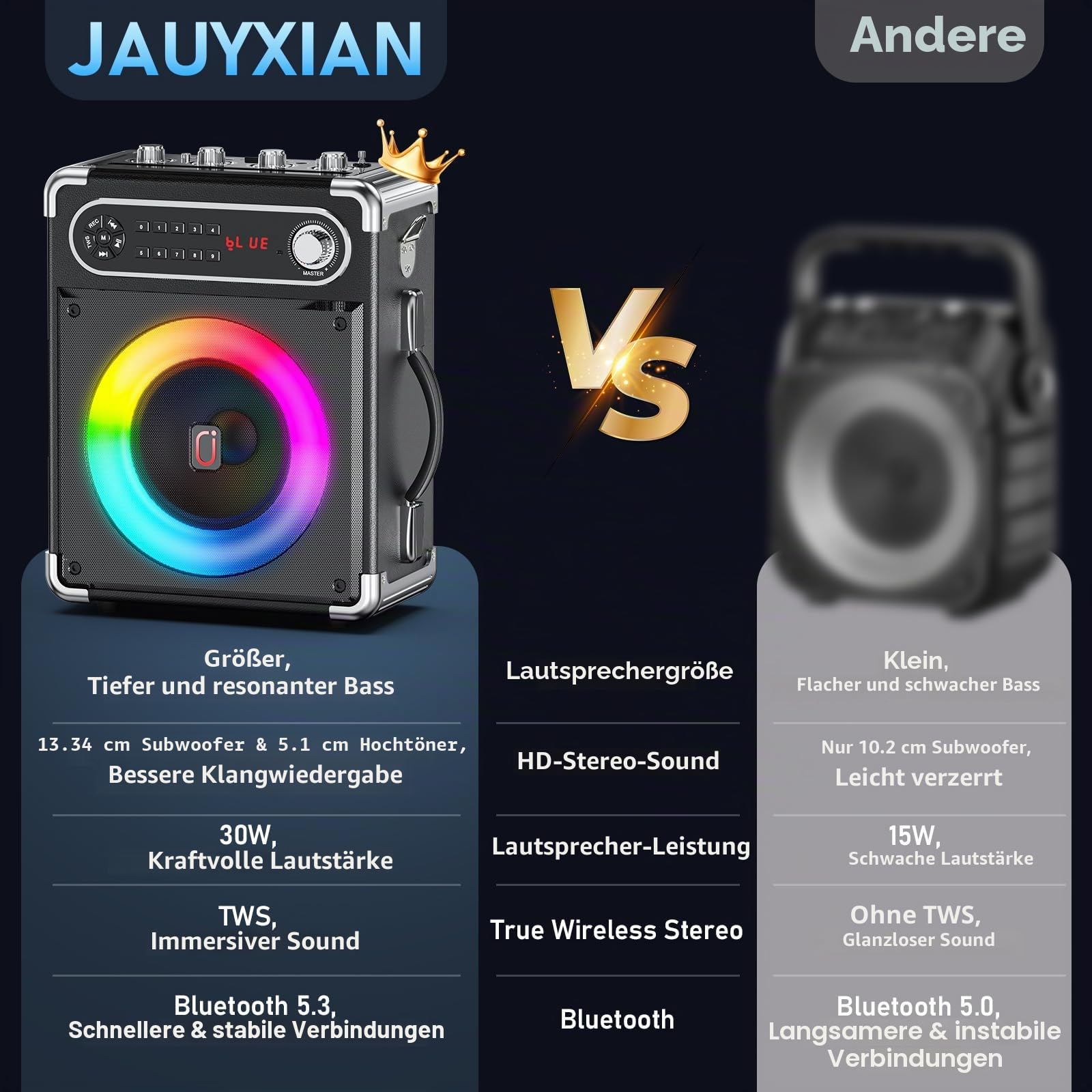 JYX Karaoke-Maschine mit 2 UHF-Funkmikrofonen, Tragbarer Bluetooth-Lautsprecher mit Bass-/Höhen-Einstellung, Fernbedienung und LED-Lichtern, unterstützt TF-Karte/USB, AUX IN, FM, REC für Party-Schwarz
