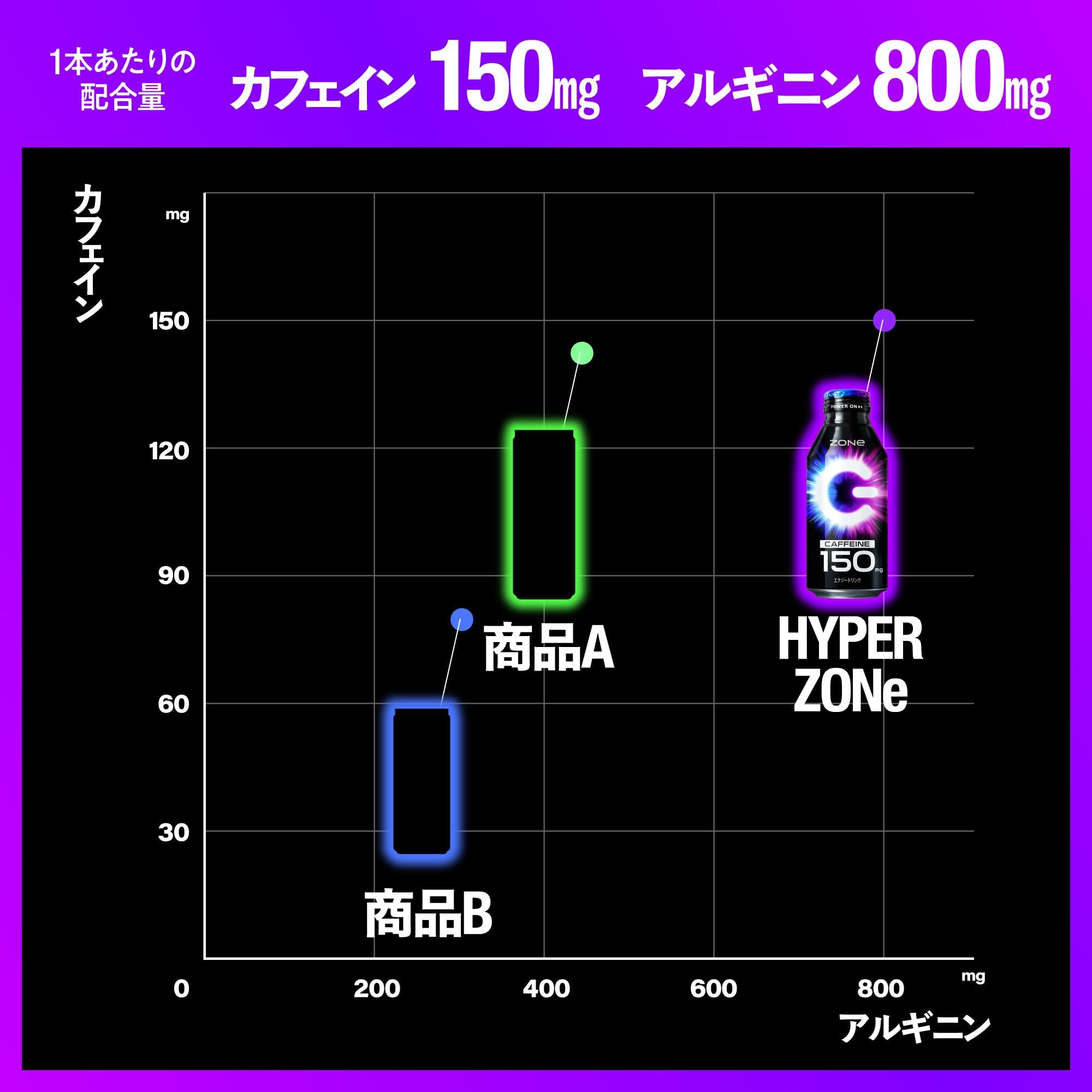 Amazon.co.jp: ZONe(ゾーン) 【Amazon.co.jp限定】 HYPER ZONe ENERGY