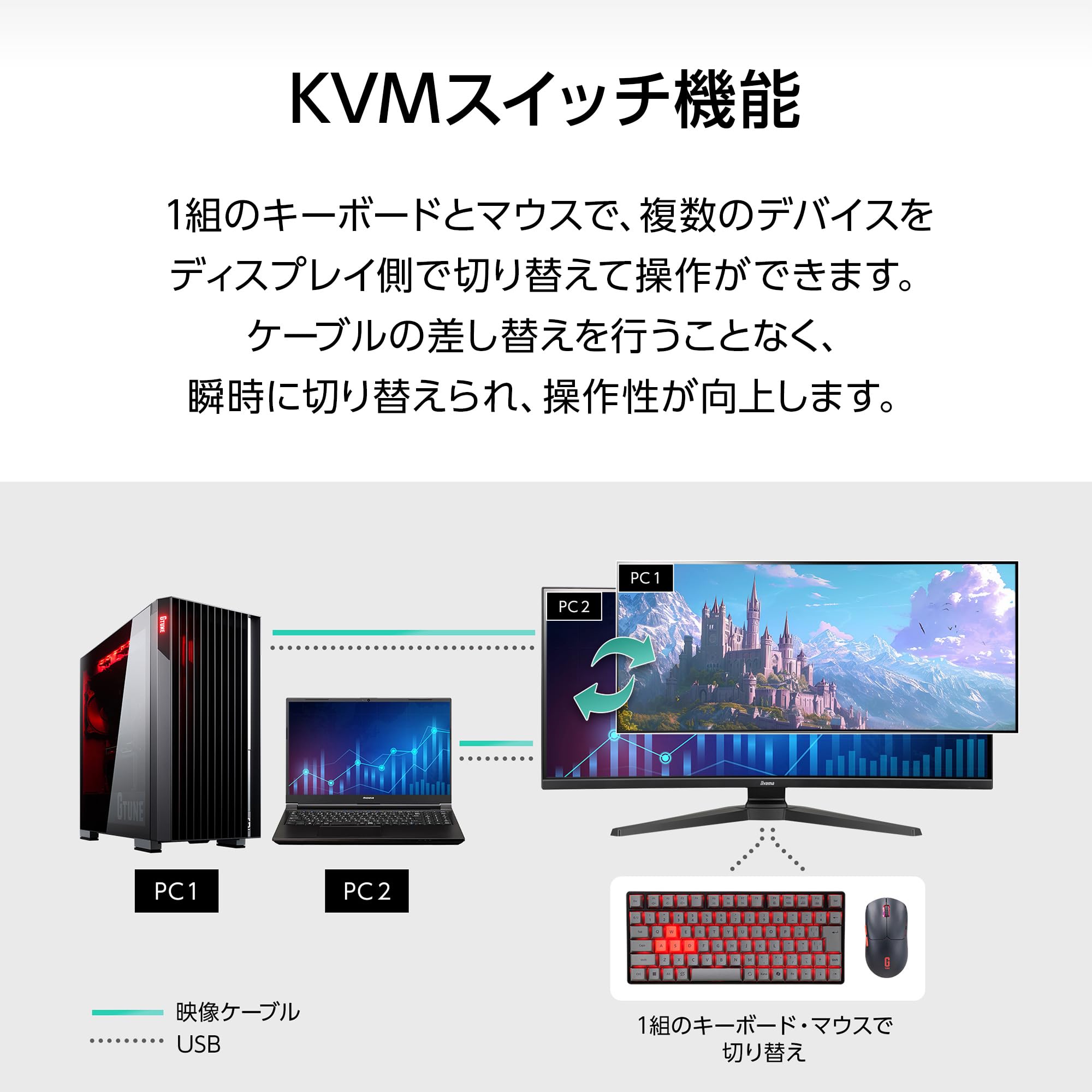 Amazon.co.jp: iiyama G-MASTER GCB3486WQSCP-B1J Gaming Monitor