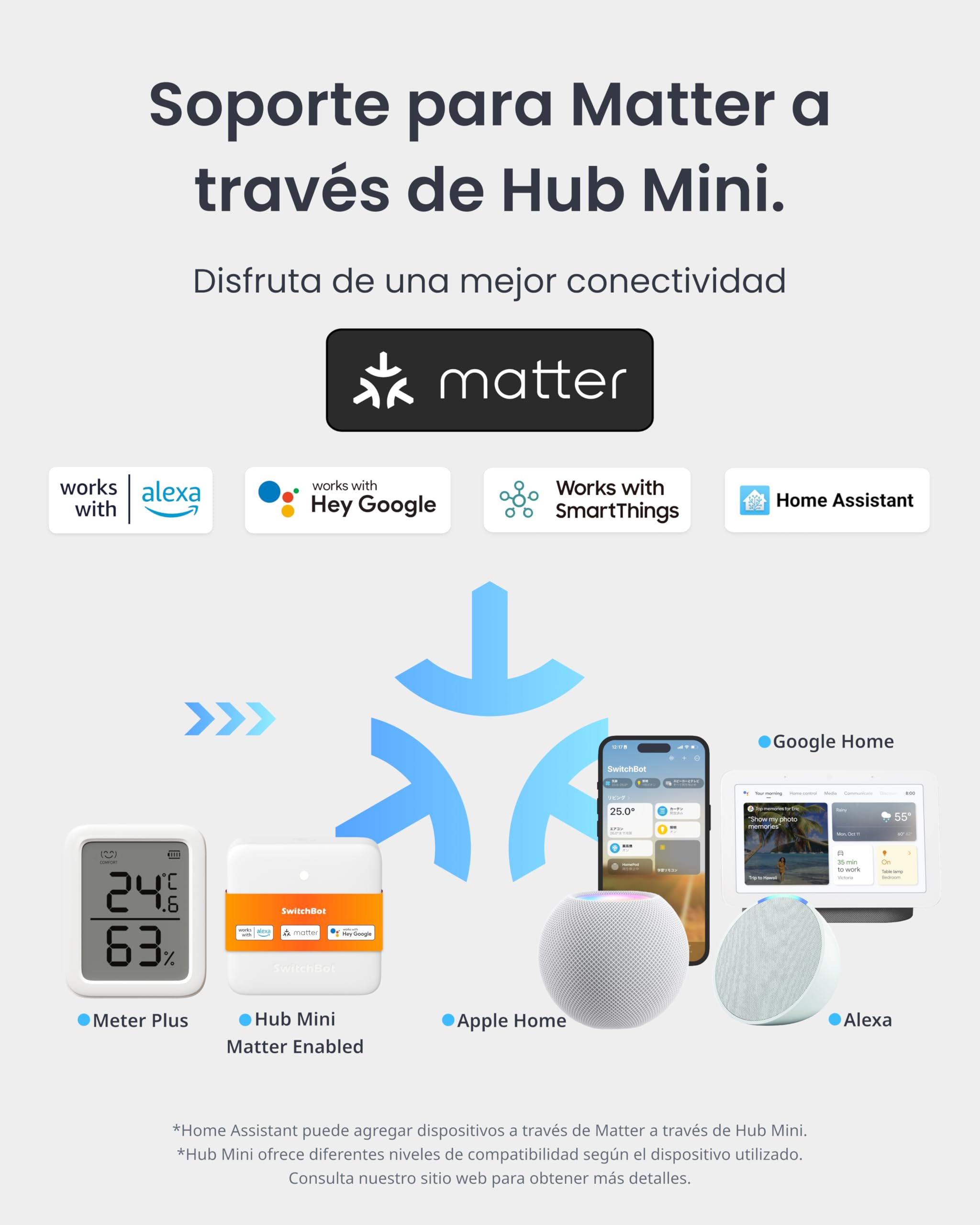 SwitchBot Termómetro Higrómetro Interior Lote de 2 con Hub Mini Matter, Higrómetro Bluetooth Digital Sensor de Temperatura y Humedad con Aplicación y Almacenamiento de Datos, Sensor de Punto d