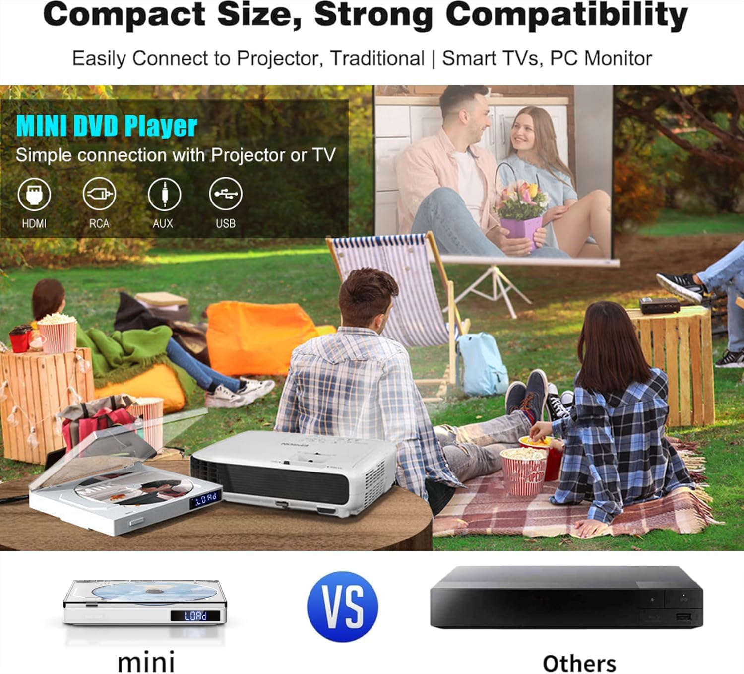 MAITE Mini DVD Player connected to a projector and TV, showing compact size and strong compatibility.