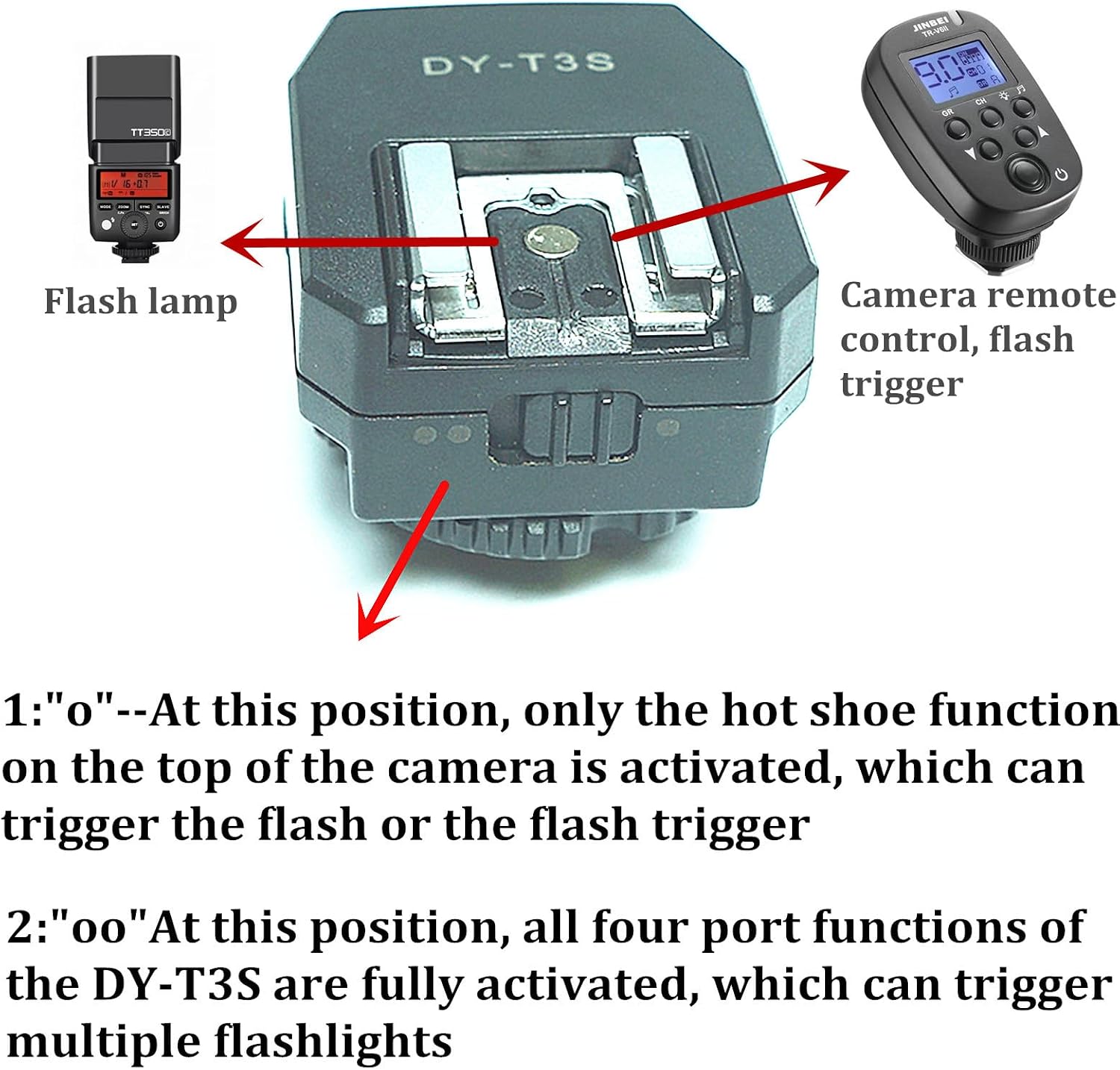 Hot Shoe Adapter for Sony Accessories Universal Multi-Function Interface for Dslr Mirrorless Cameras Applicable the A7 Series M2/3/4,R2/3/4/5,S2/3/4,A7c/Ii,A6000 and Rx Series,Convert Flash Attachment