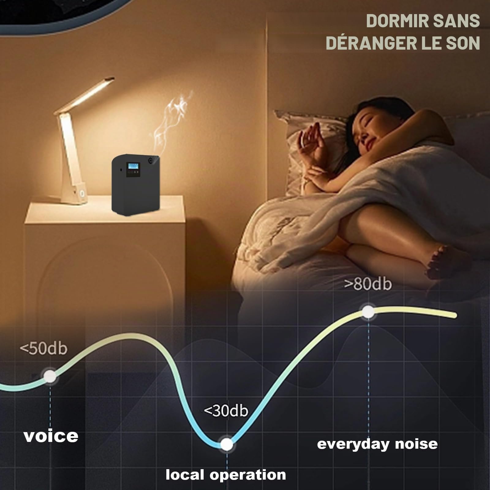Diffuseur de parfum Smart Scent Air Machine avec technologie nébulizing pour la maison, Bluetooth & WiFi Diffuseur d'aromathérapie Convient pour le hall d'hôtel, le couloir, la chambre à coucher, la