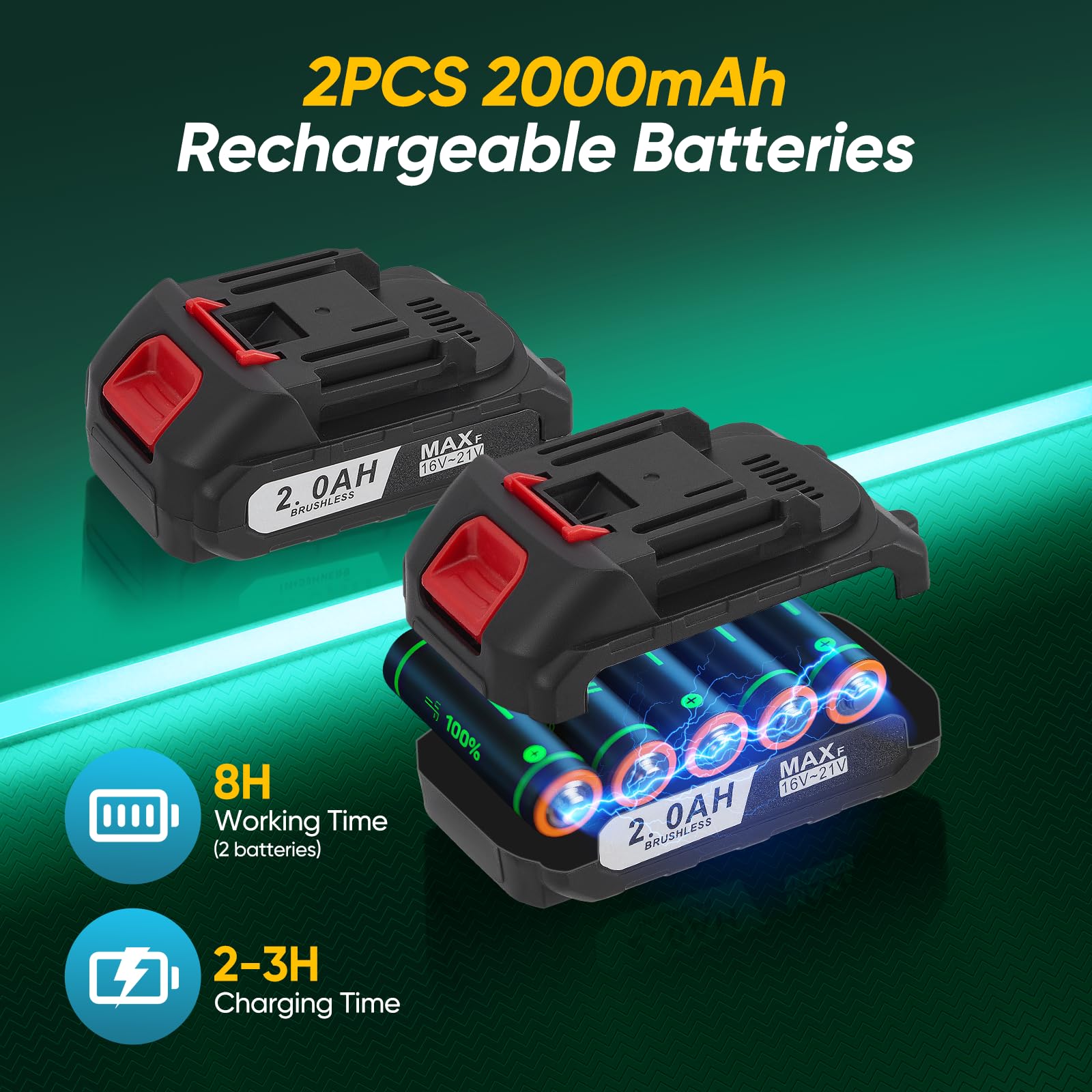 GJCrafts Akku Astschere, 30 mm Schnittdurchmesser, Elektrische Gartenschere mit 2x2000 mAh Batterien und 1 Paar Ersatzklingen, LCD Display bürstenlose Gartenschere für Äste, Büsche