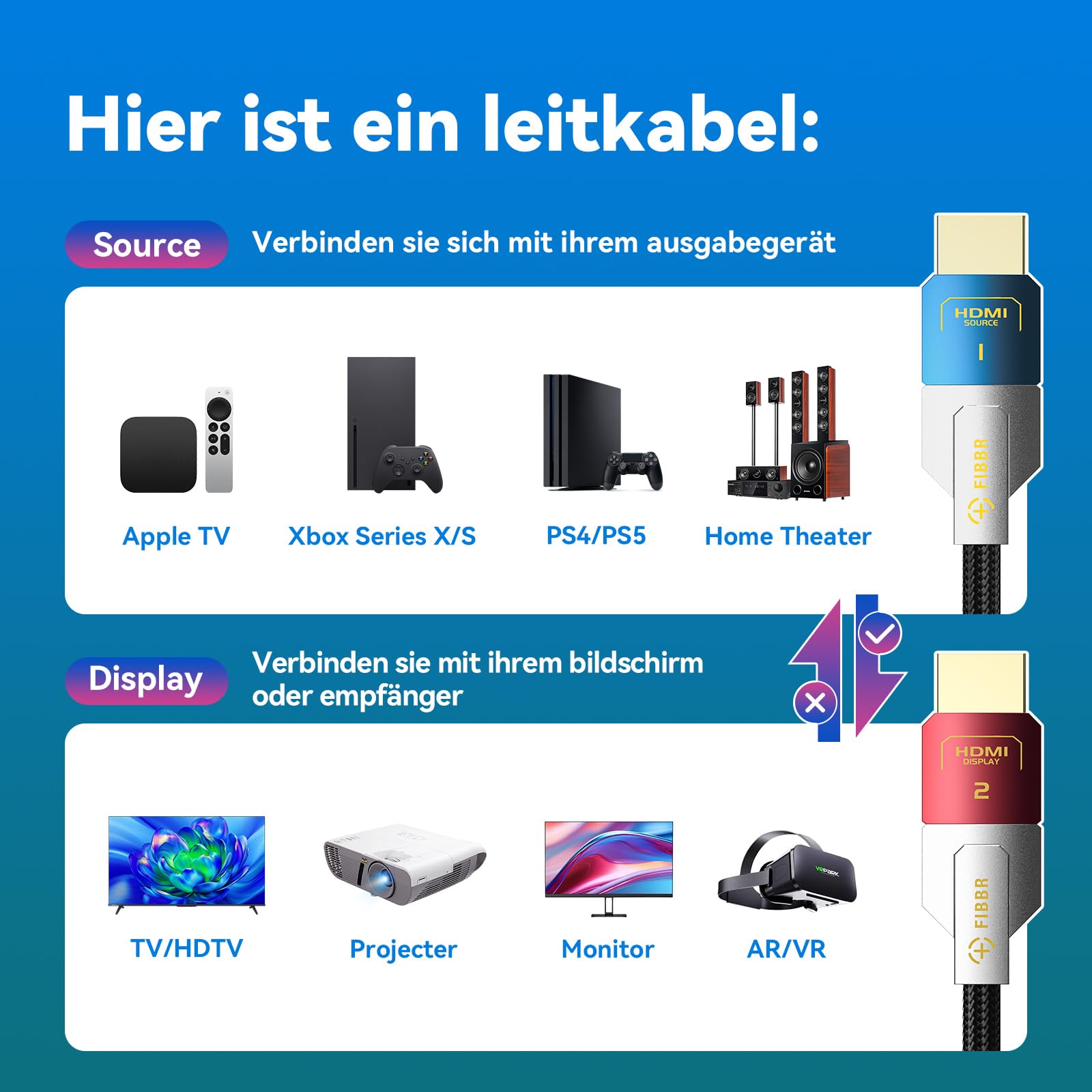 FIBBR HDMI 2.1 Glasfaserkabel 10M, 8K HDMI 2.1 Glasfaser Kabel, 48Gbps High Speed AOC HDMI Kabel Unterstützt 8K@60Hz, 4K@120Hz/144Hz, eARC, HDCP 2.2&2.3 für Heimkino, HD-TV, Projektor