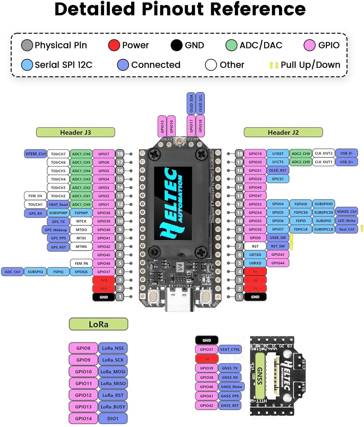WiFi LoRa 32 V4 ESP32 Development Board with OLED Display, GPS Module, 27dBm SX1262 Chip, 915 MHz Antenna, Compatible with Arduino IDE for IoT & LoRaWAN Projects