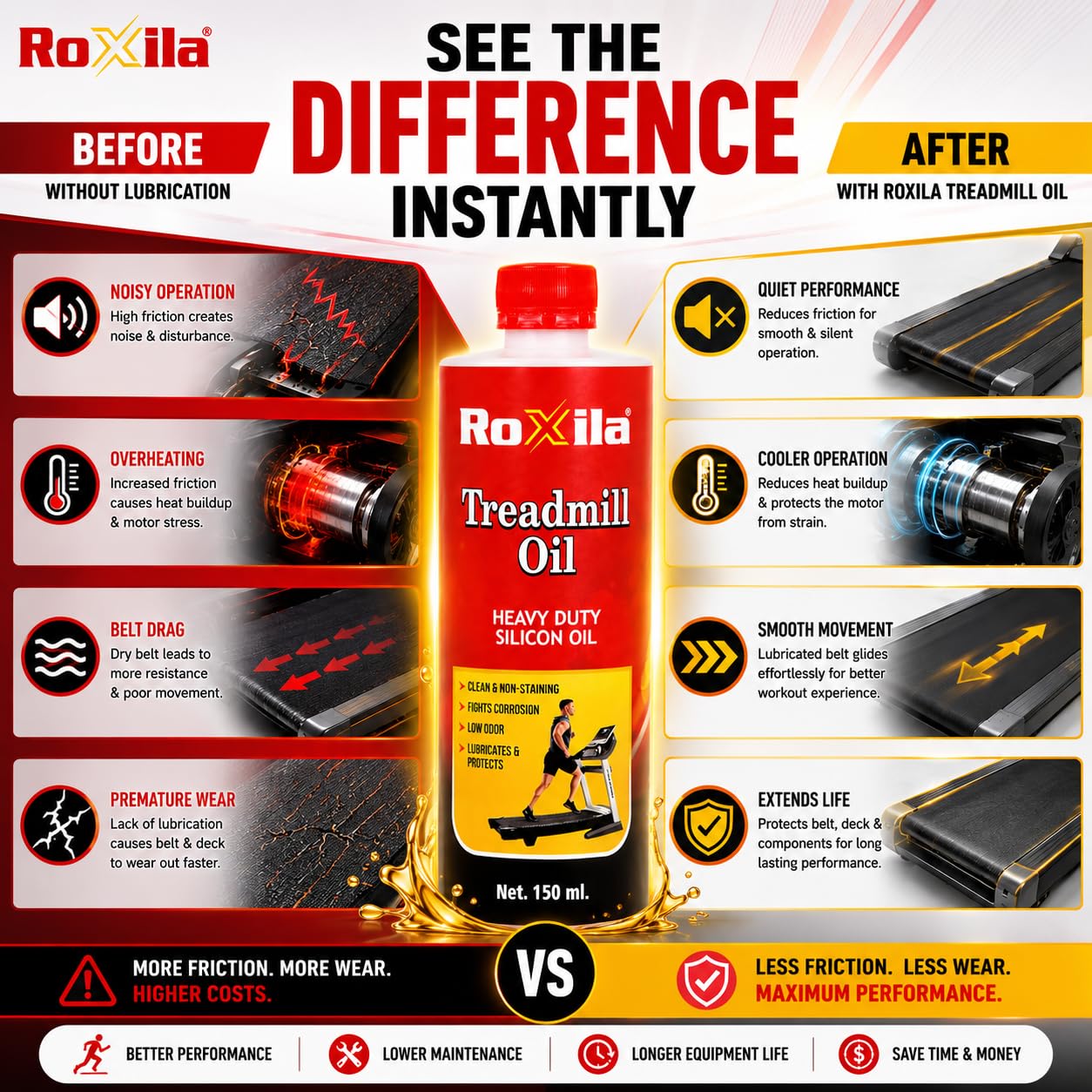 Roxila Pure Silicone Treadmill Lubricant Oil, 150 ml, High Viscosity Belt Lubricant with Easy Dispenser | Reduces Noise & Friction | Extends Motor & Belt Life | Compatible with All Treadmill 4