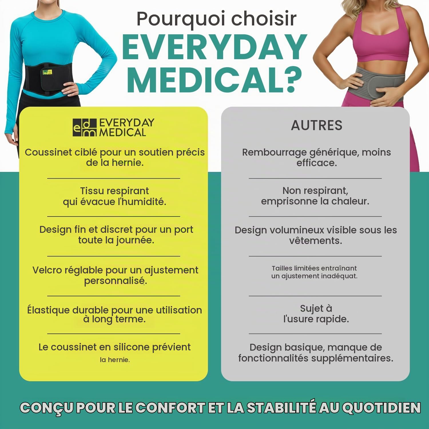 Everyday Medical Ceinture hernie inguinale | Bandage herniaire extra-large & confortable | Ceinture de contention pour hernie ombilicale| Ceinture médicale pour femme et homme – dispo en 2 tailles